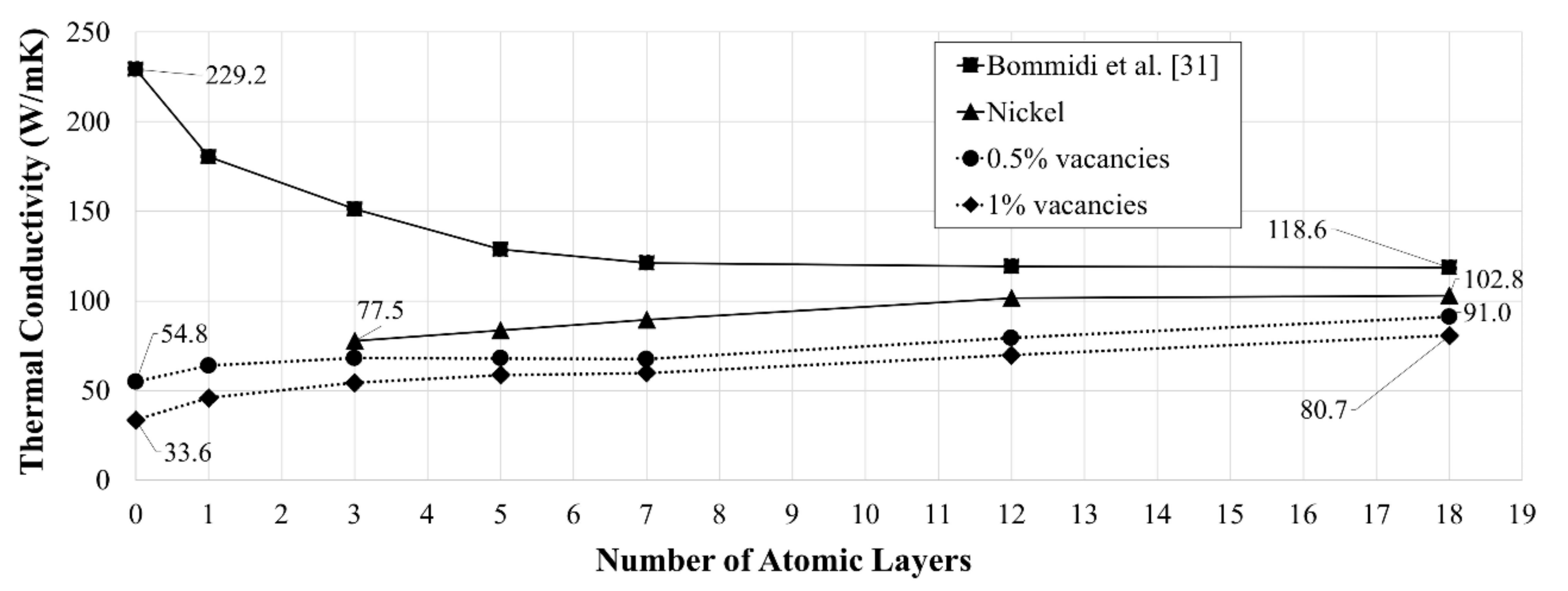 Nanomaterials 09 00809 g006