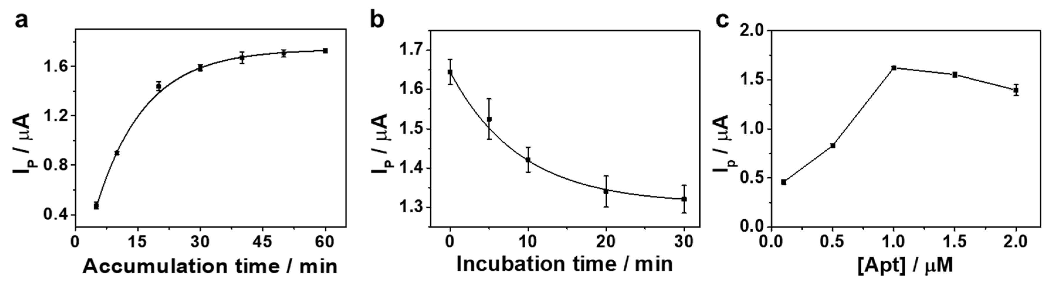 Nanomaterials 09 00817 g003