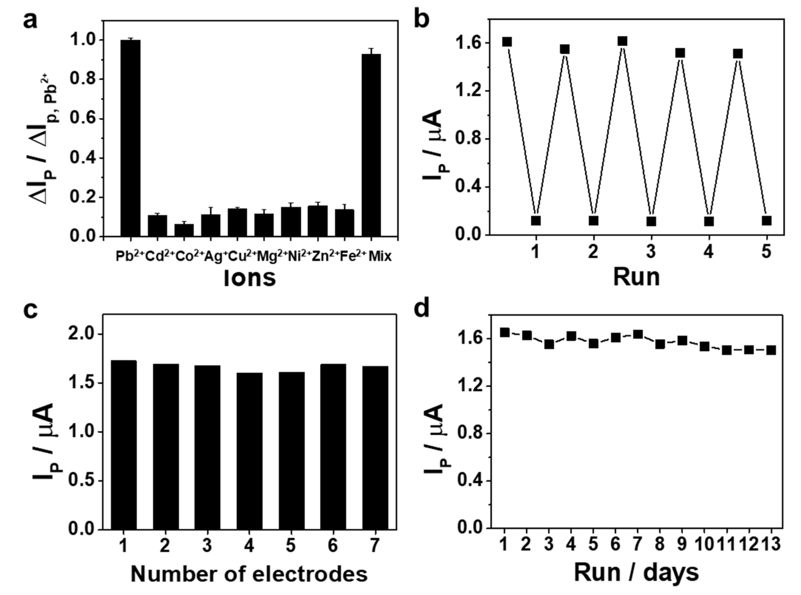 Nanomaterials 09 00817 g005