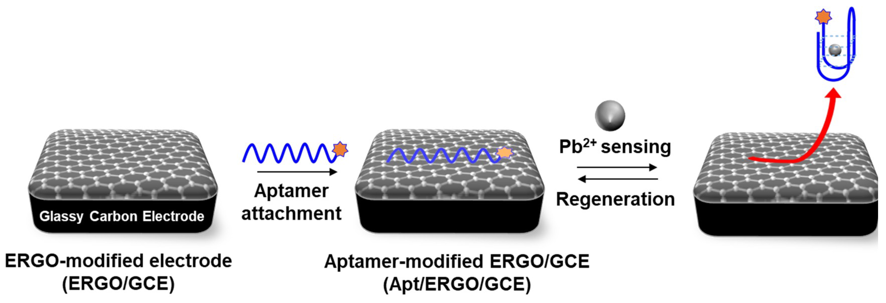 Nanomaterials 09 00817 sch001