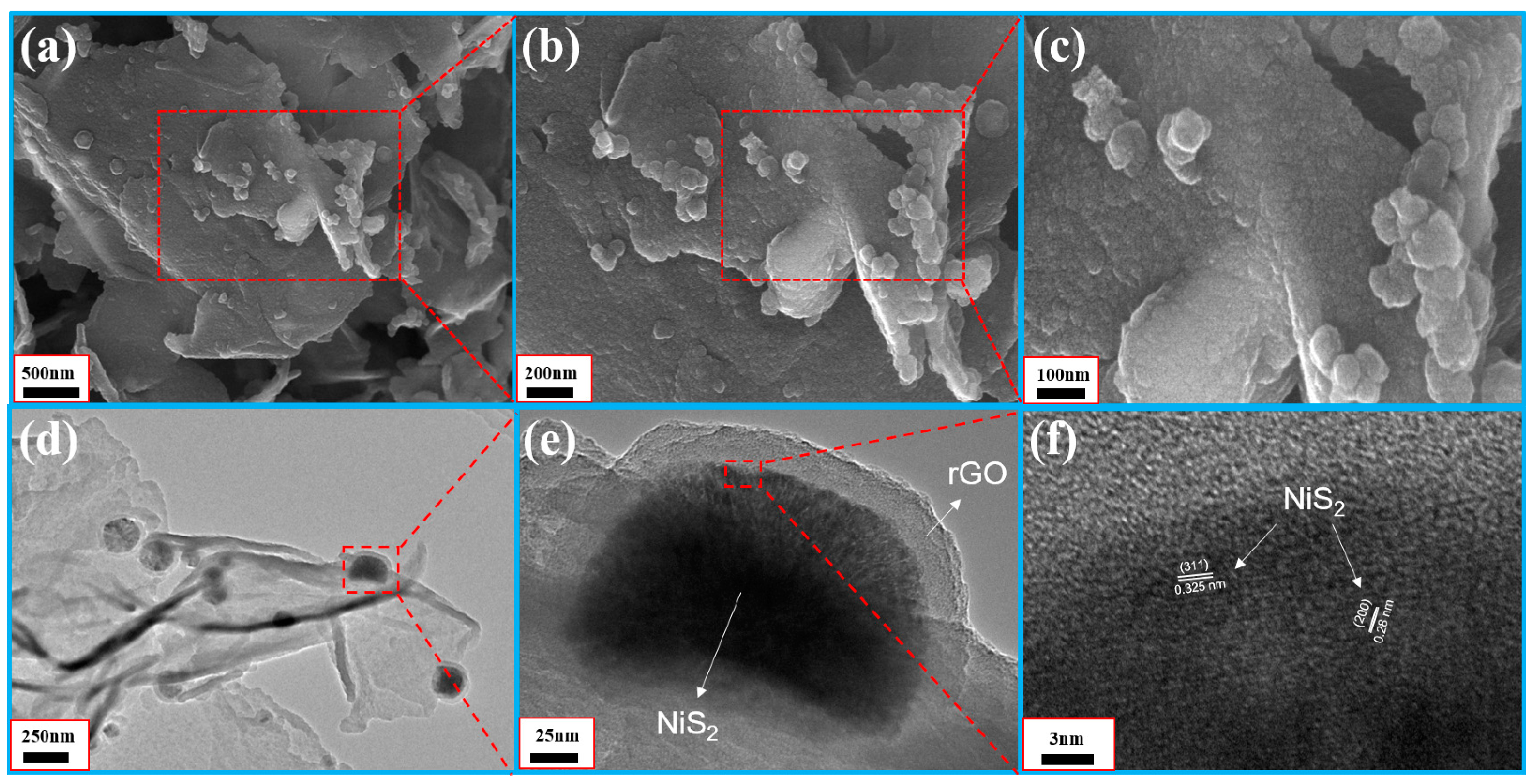 Nanomaterials 09 00833 g003