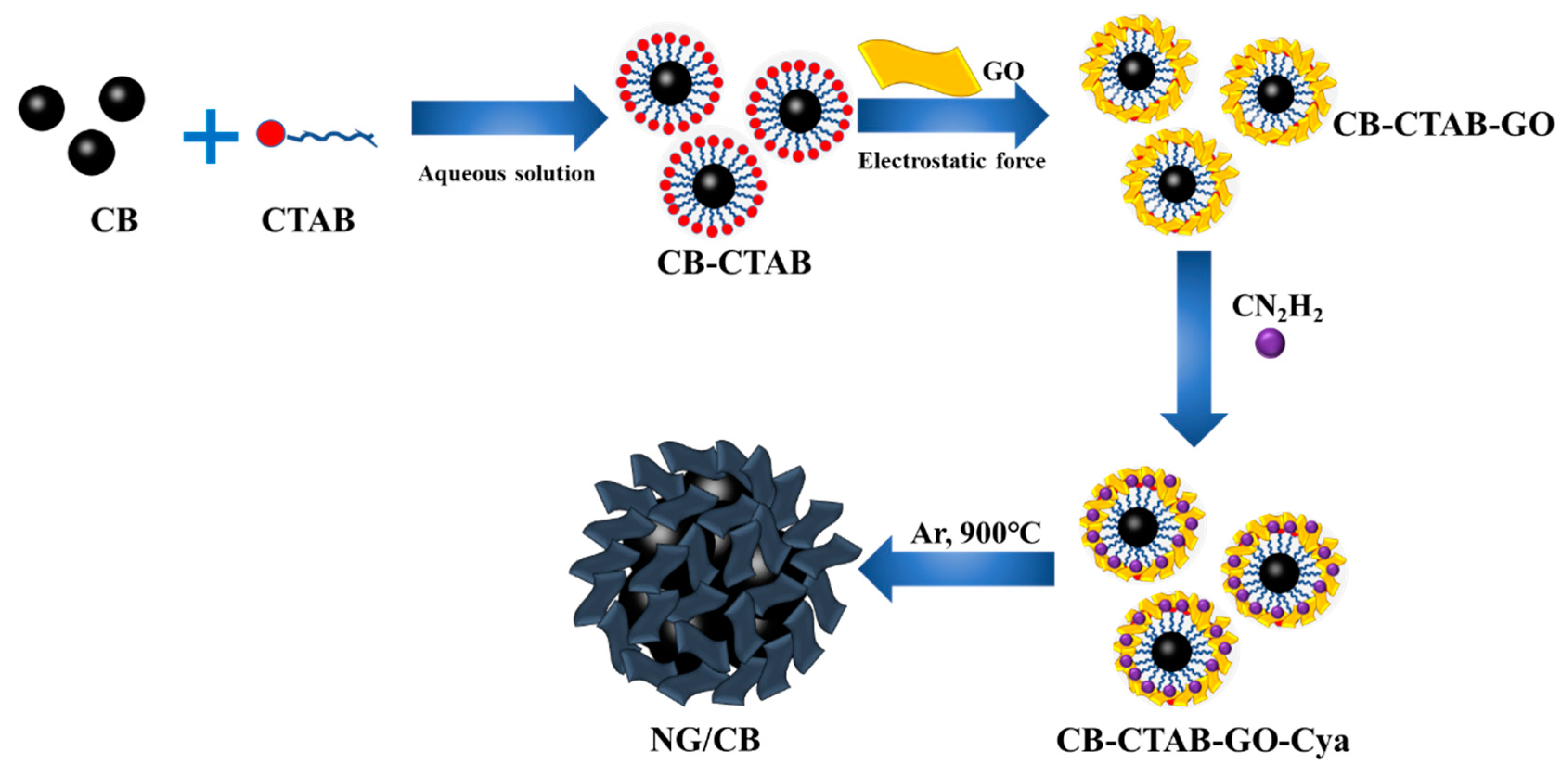 Nanomaterials Free Full Text Novel Porous Nitrogen Doped Graphene Carbon Black Composites As Efficient Oxygen Reduction Reaction Electrocatalyst For Power Generation In Microbial Fuel Cell Html