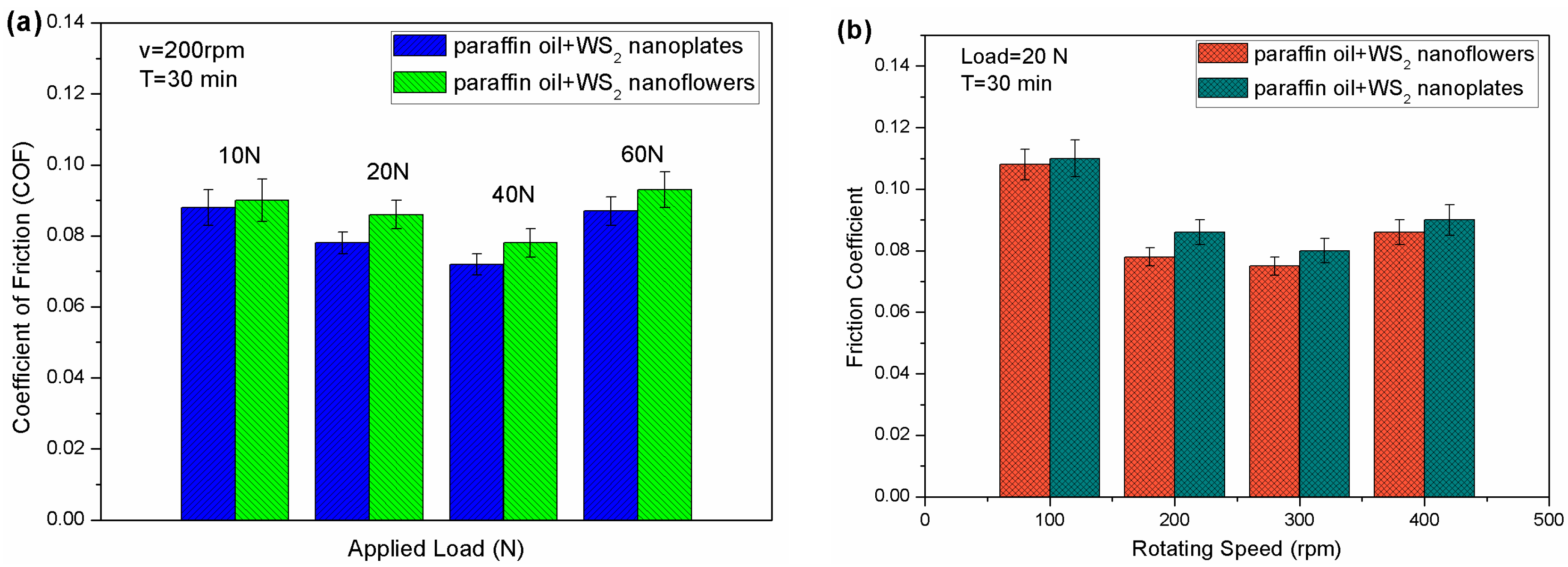Nanomaterials 09 00840 g004 Nanomaterials 09 00840 g004