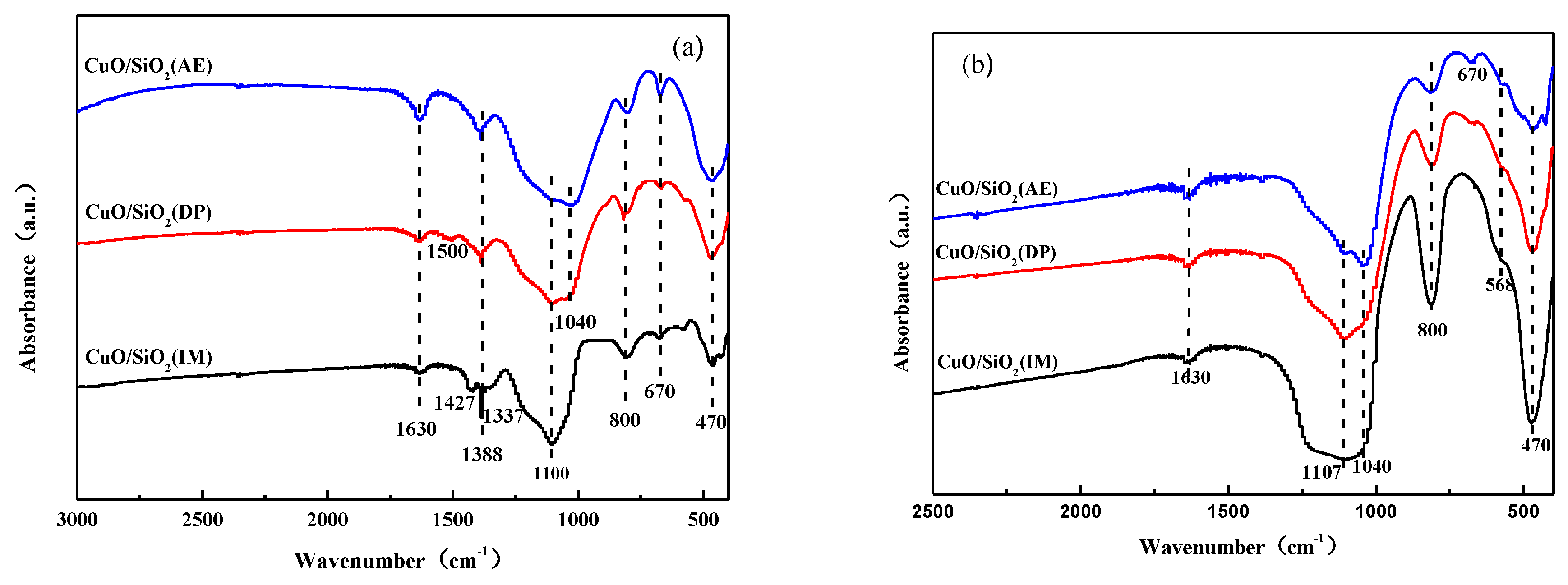 Nanomaterials 09 00842 g004
