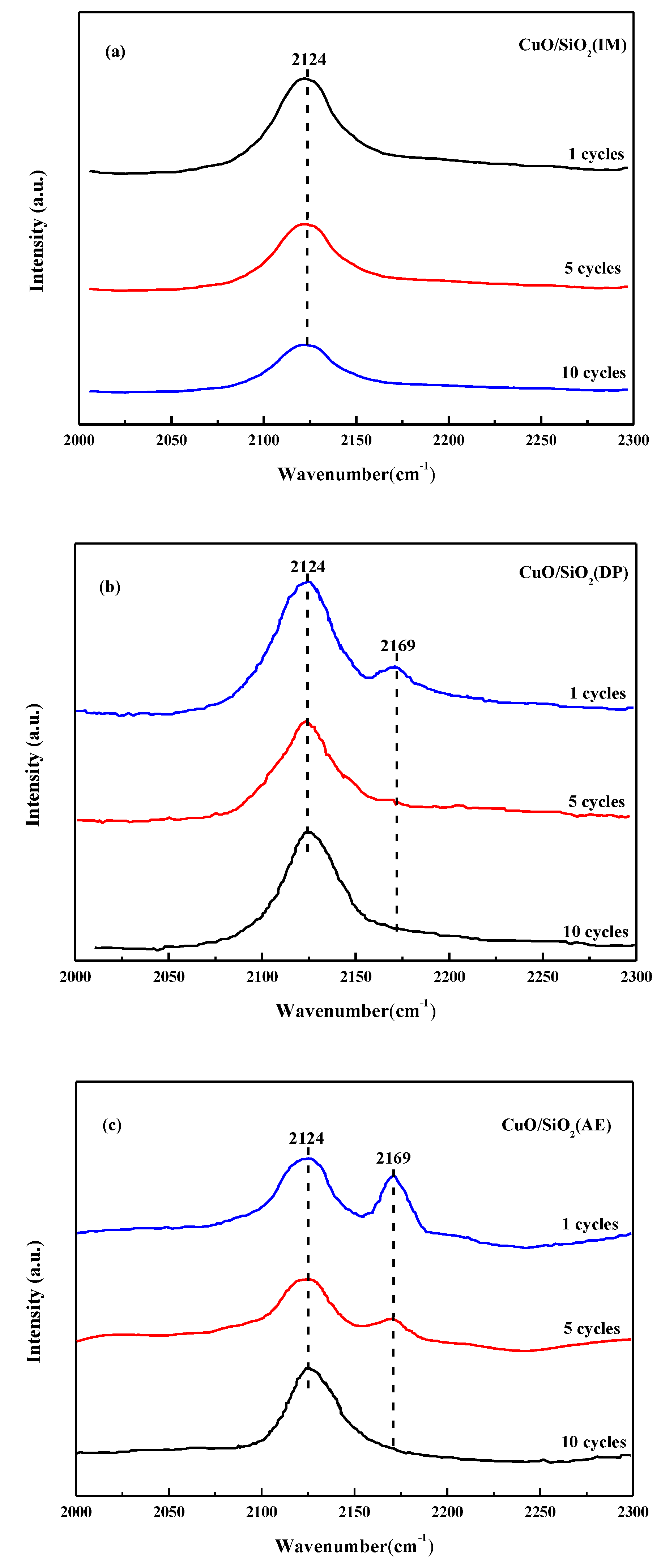 Nanomaterials 09 00842 g009