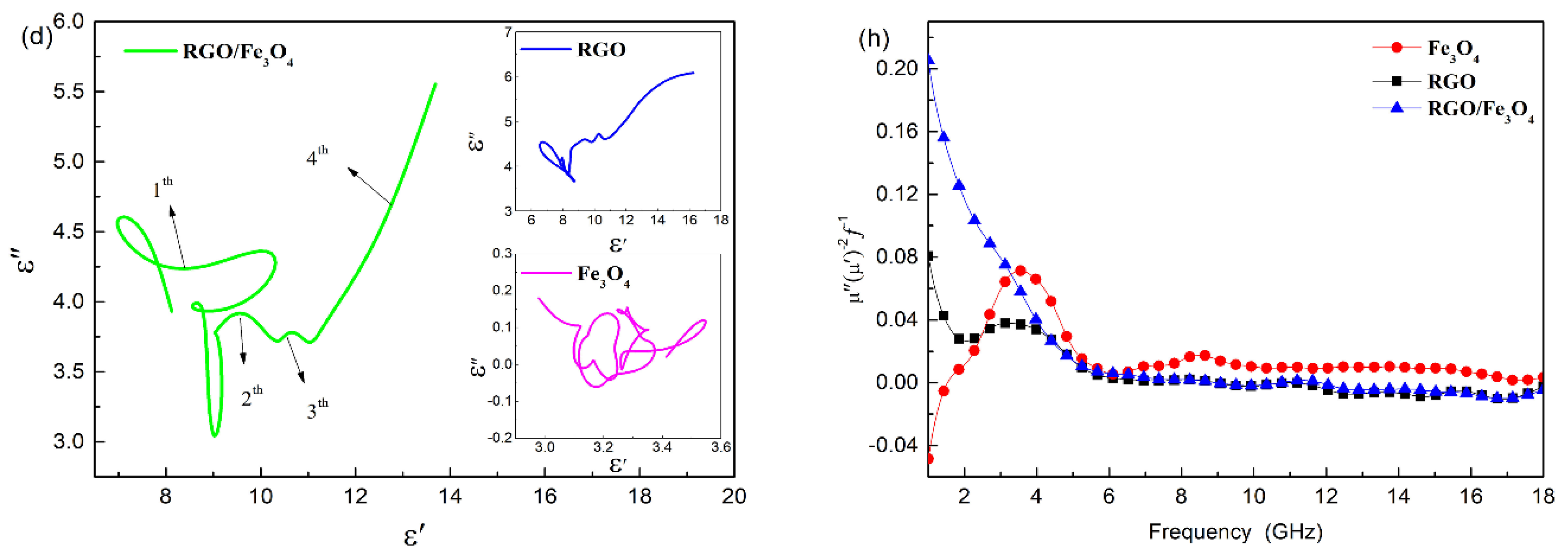 Nanomaterials 09 00845 g004b