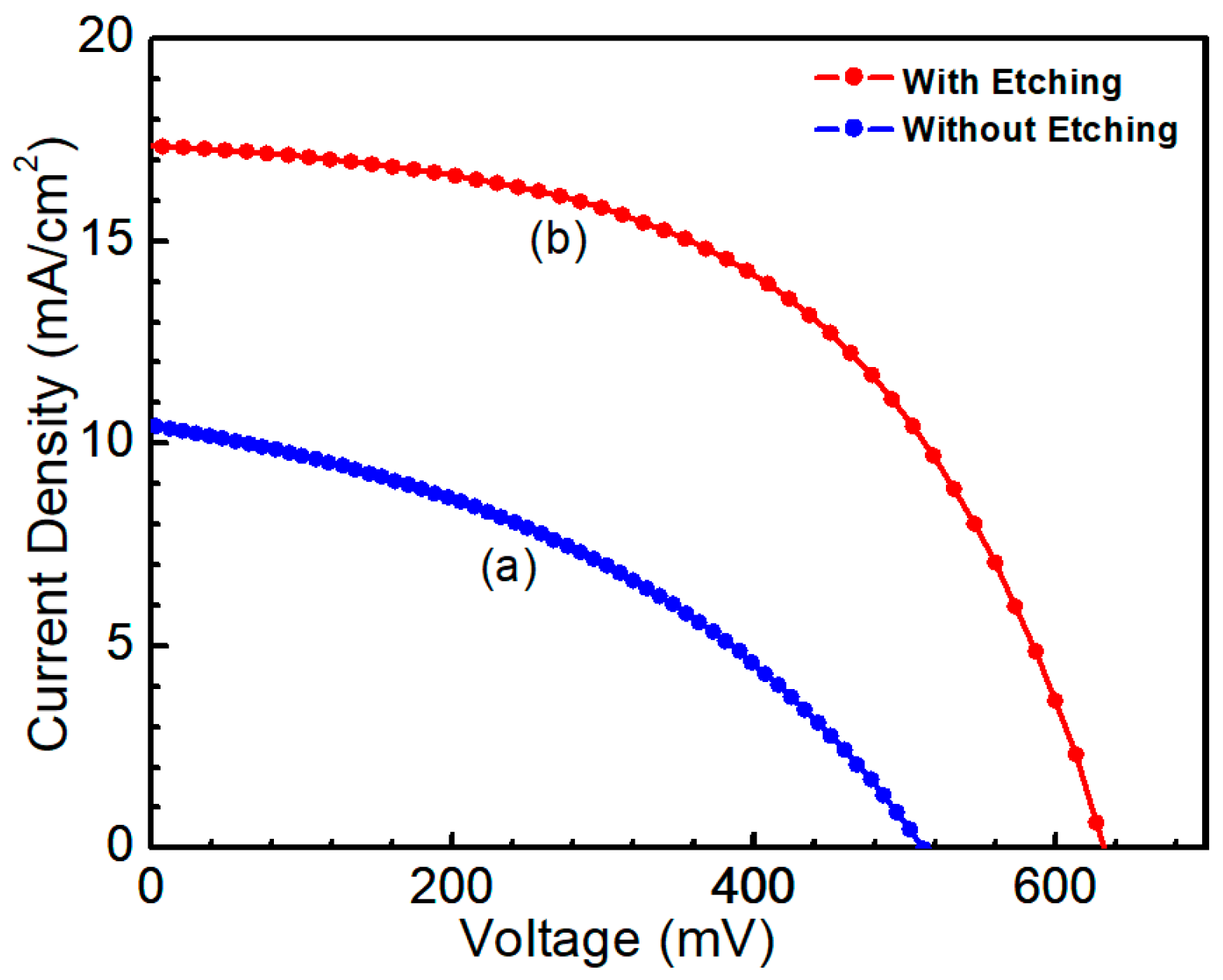 Nanomaterials 09 00855 g011