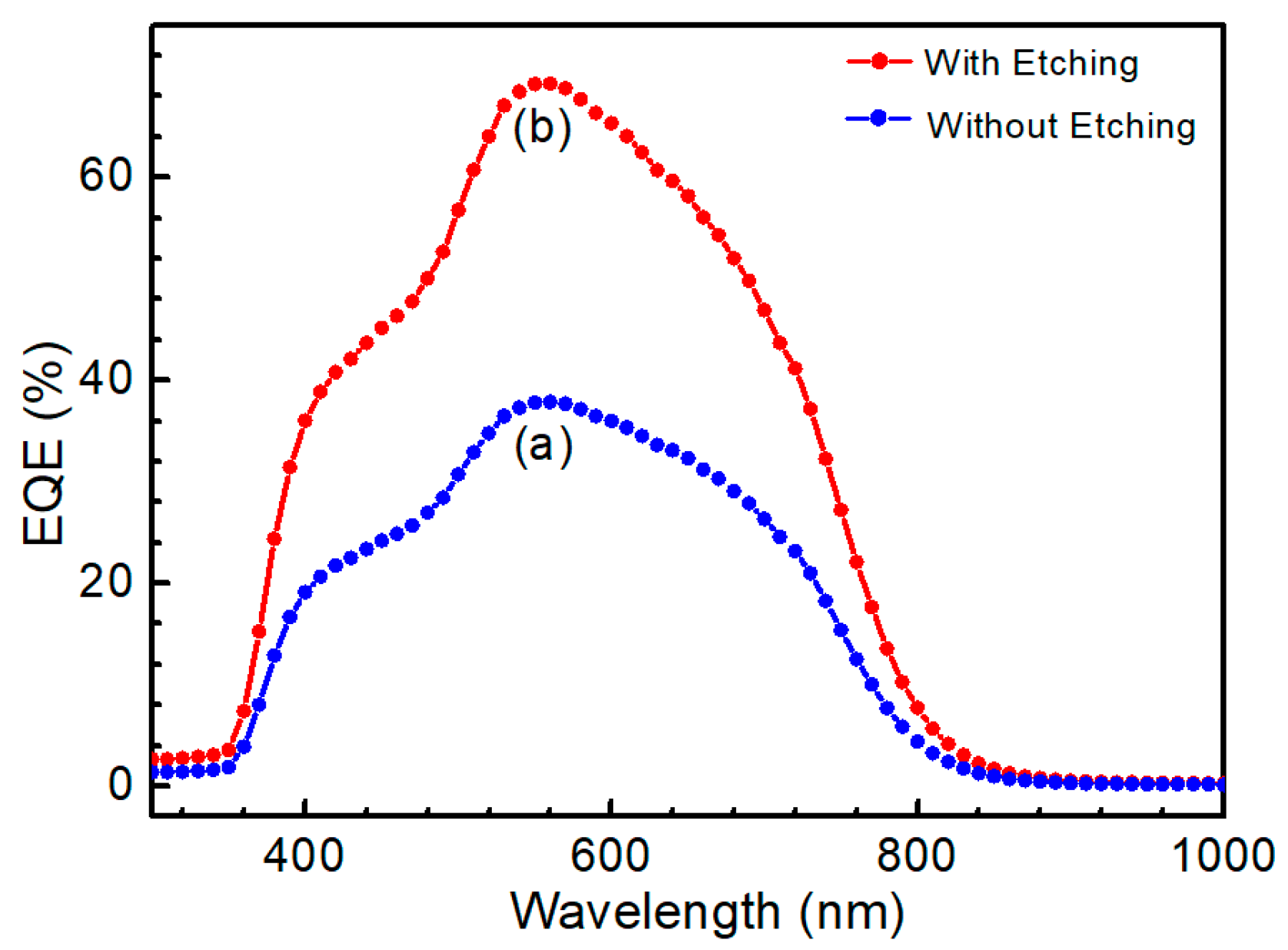 Nanomaterials 09 00855 g012