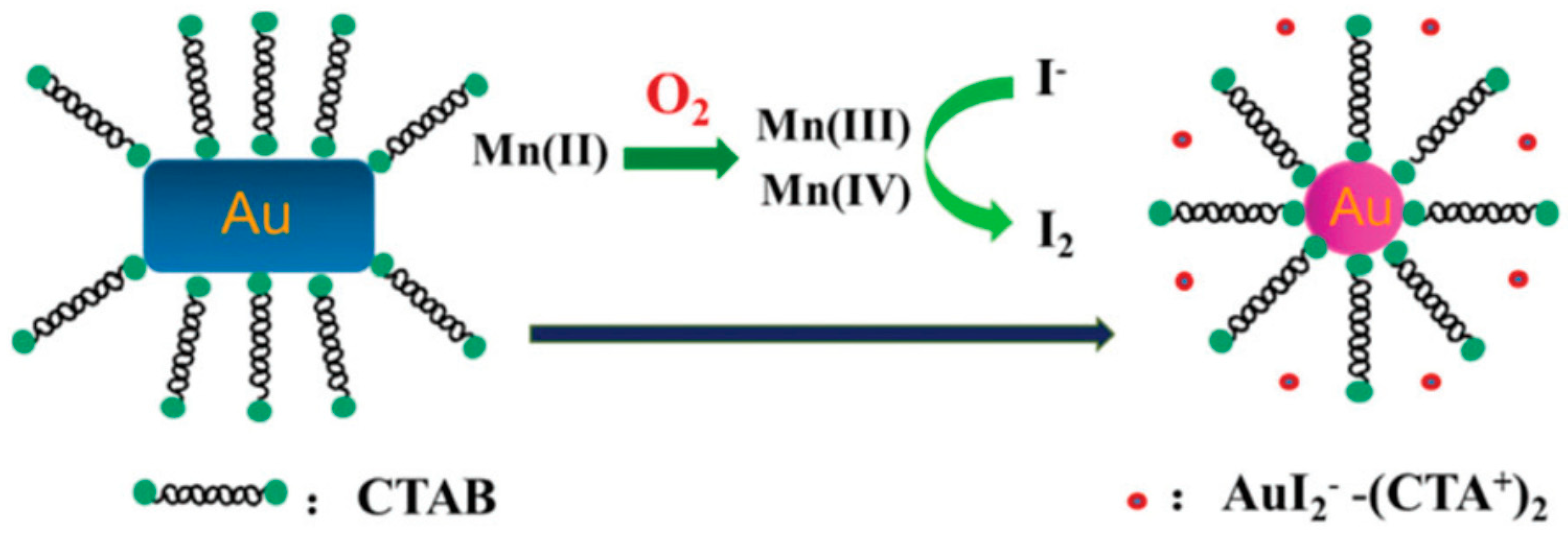 Nanomaterials 09 00861 g010 Nanomaterials 09 00861 g010