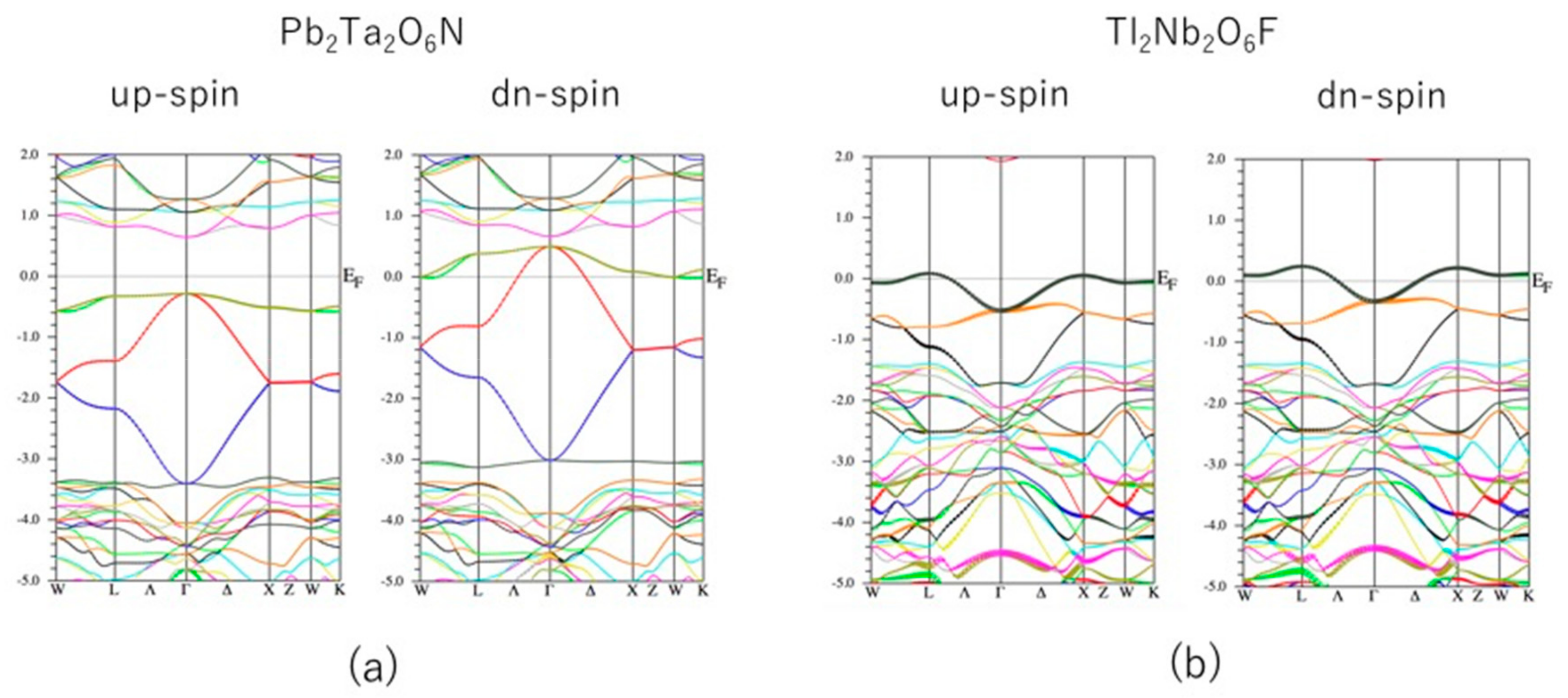 Nanomaterials 09 00876 g003