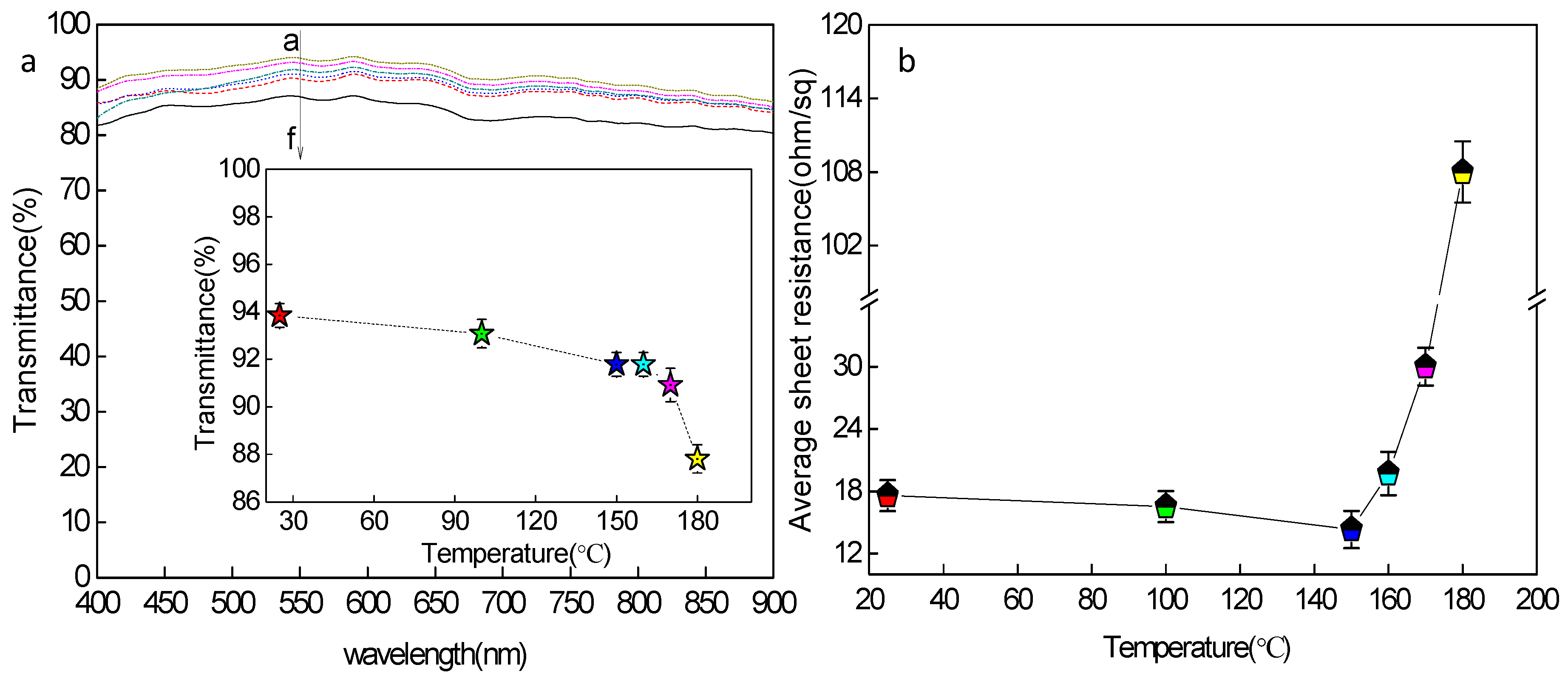Nanomaterials 09 00904 g005