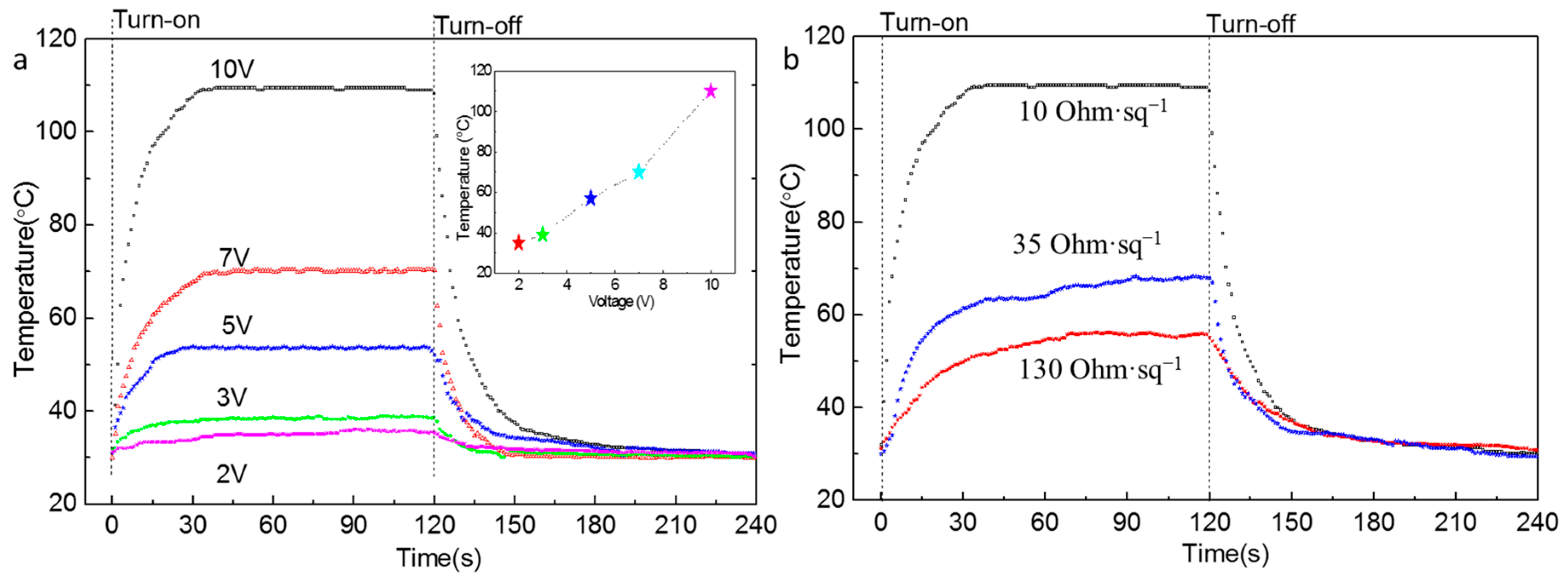 Nanomaterials 09 00904 g006