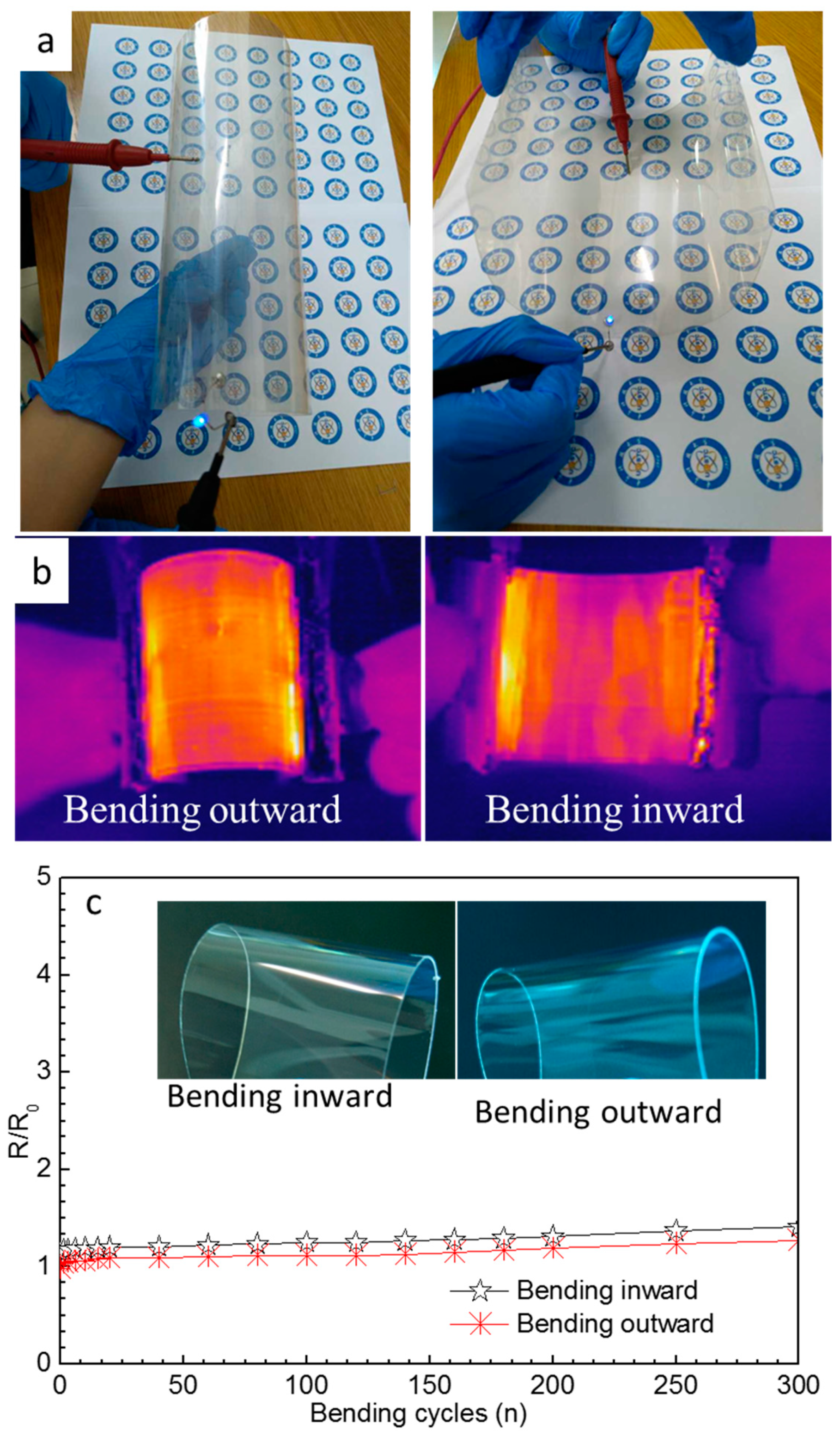 Nanomaterials 09 00904 g009