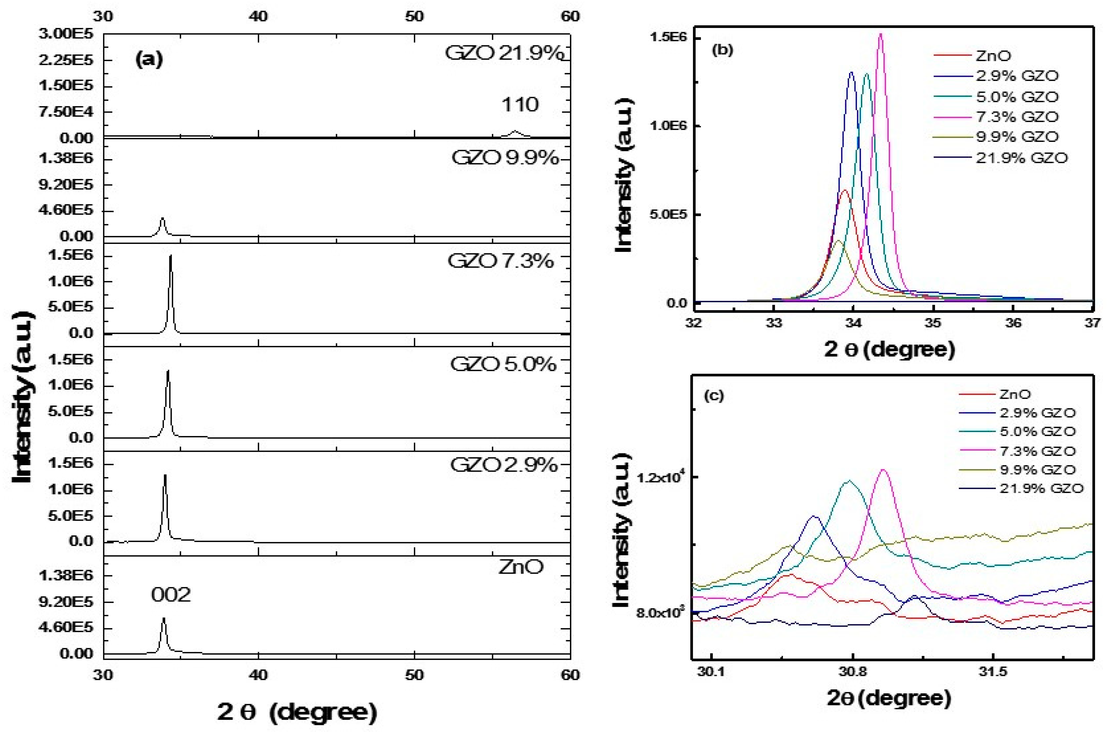 Nanomaterials 09 00905 g003 Nanomaterials 09 00905 g003