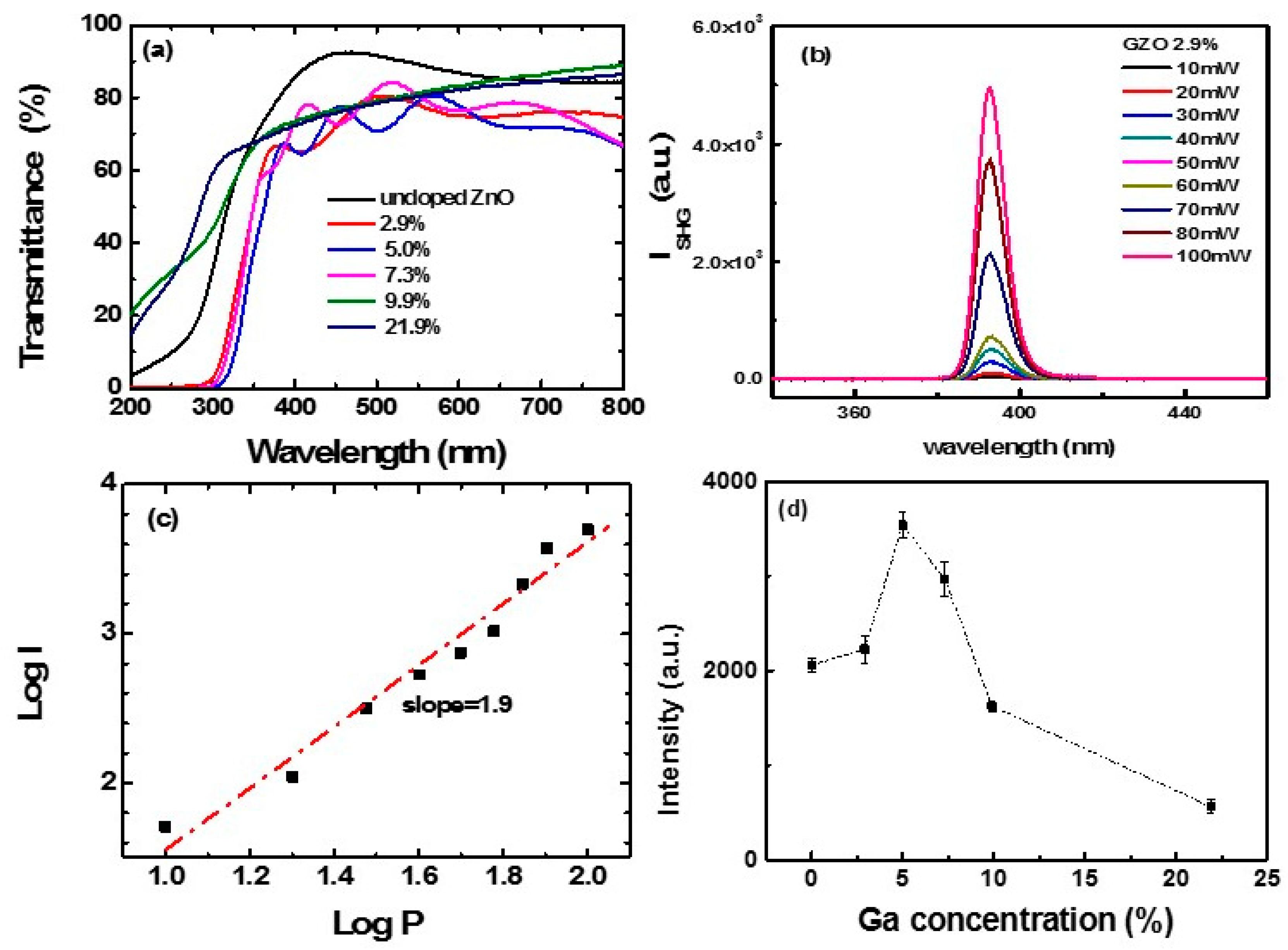 Nanomaterials 09 00905 g004 Nanomaterials 09 00905 g004