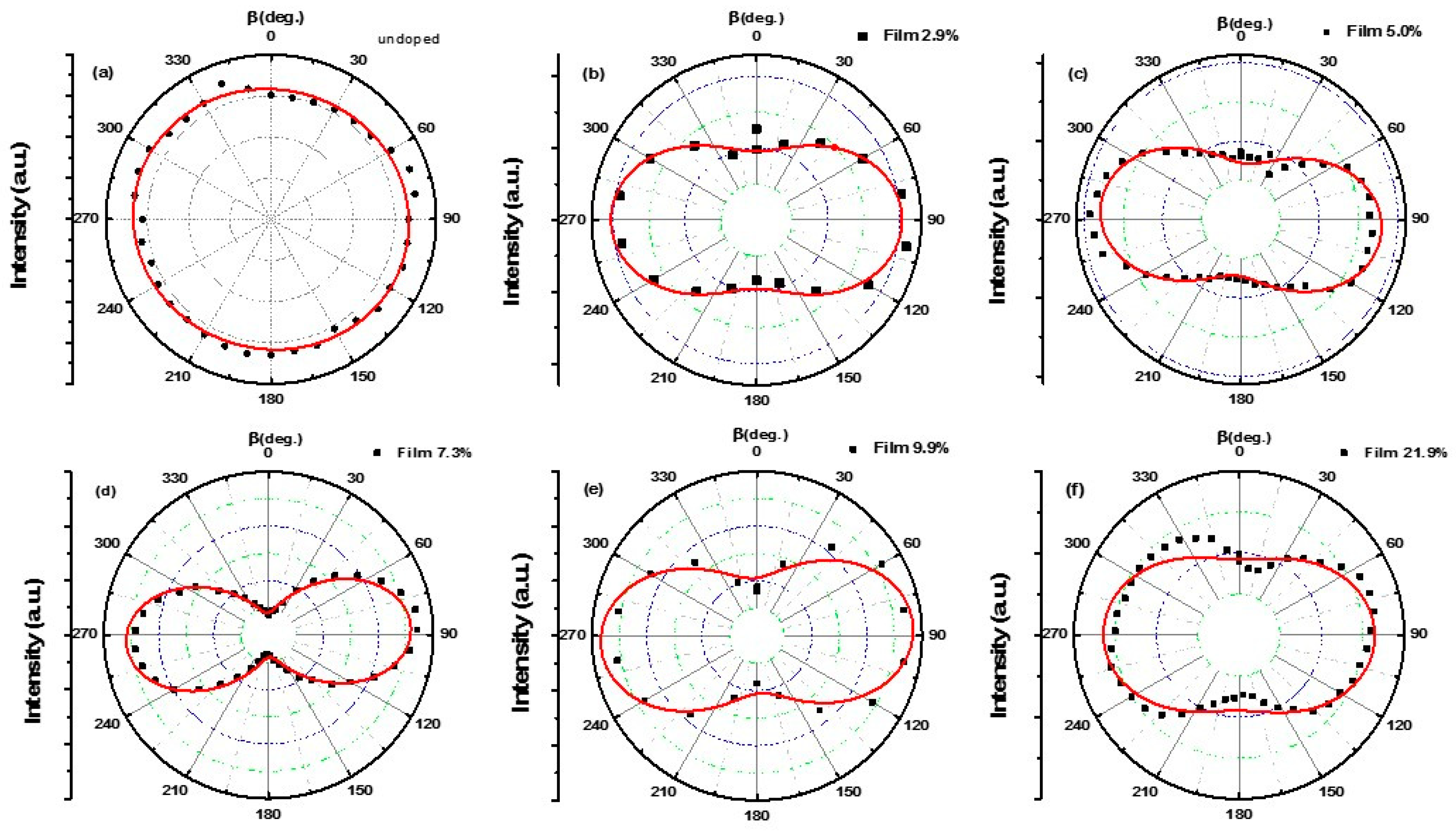 Nanomaterials 09 00905 g005 Nanomaterials 09 00905 g005