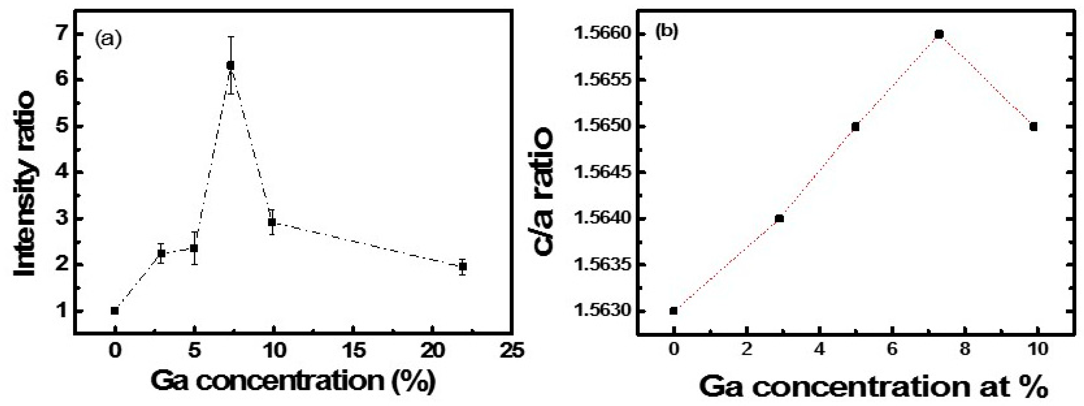 Nanomaterials 09 00905 g006 Nanomaterials 09 00905 g006