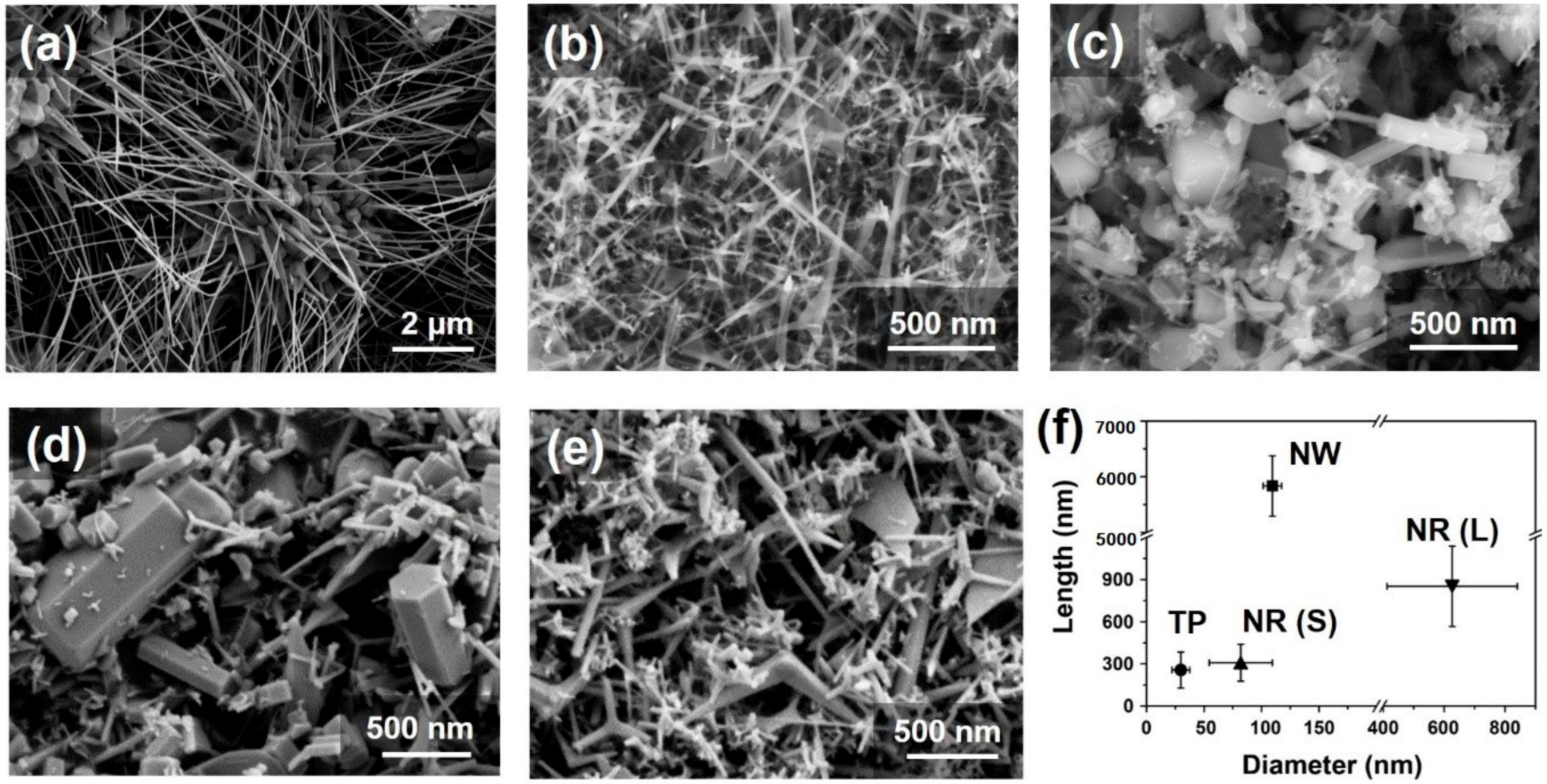 Nanomaterials 09 00942 g003 Nanomaterials 09 00942 g003