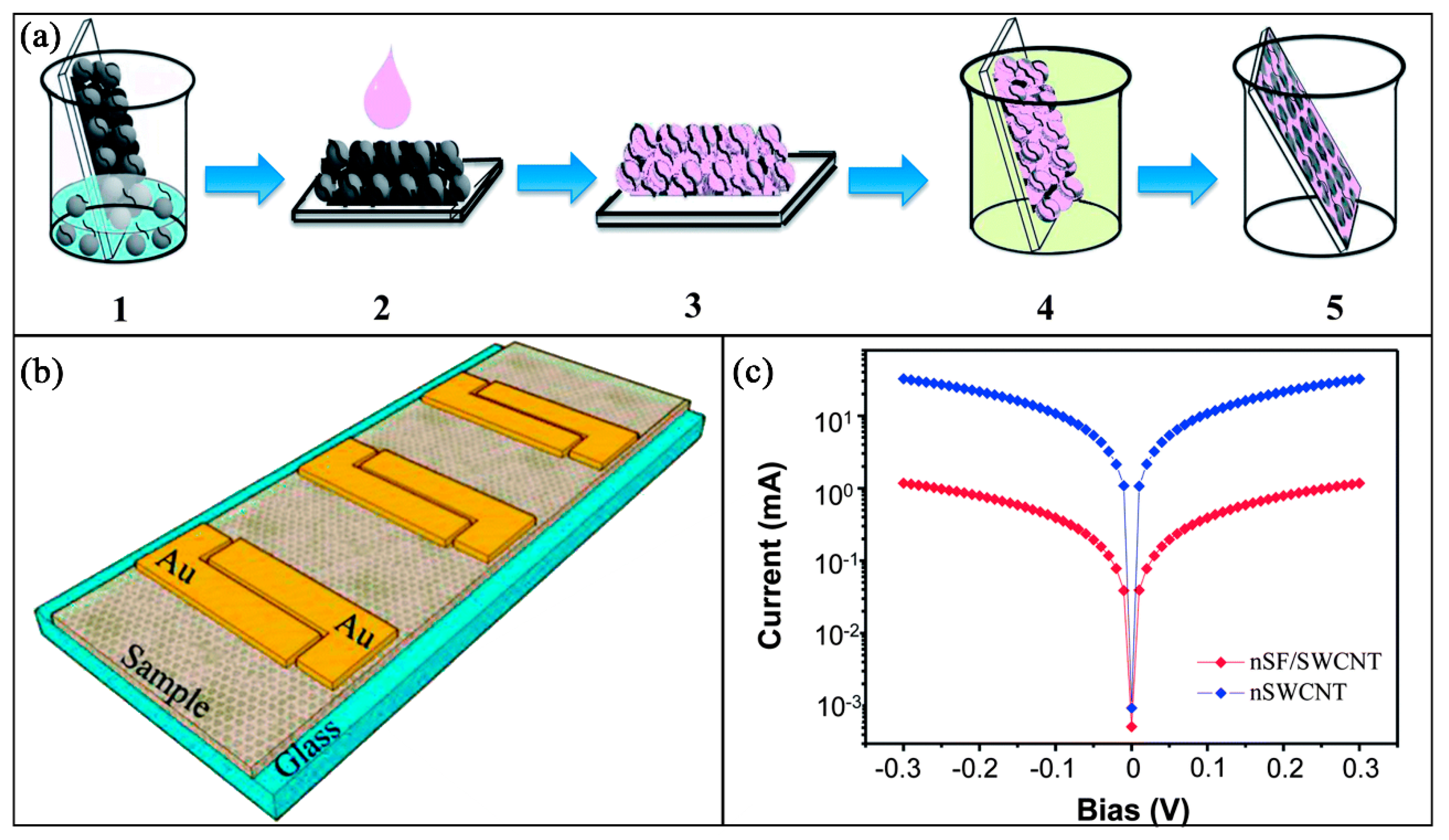 Nanomaterials 09 00950 g006