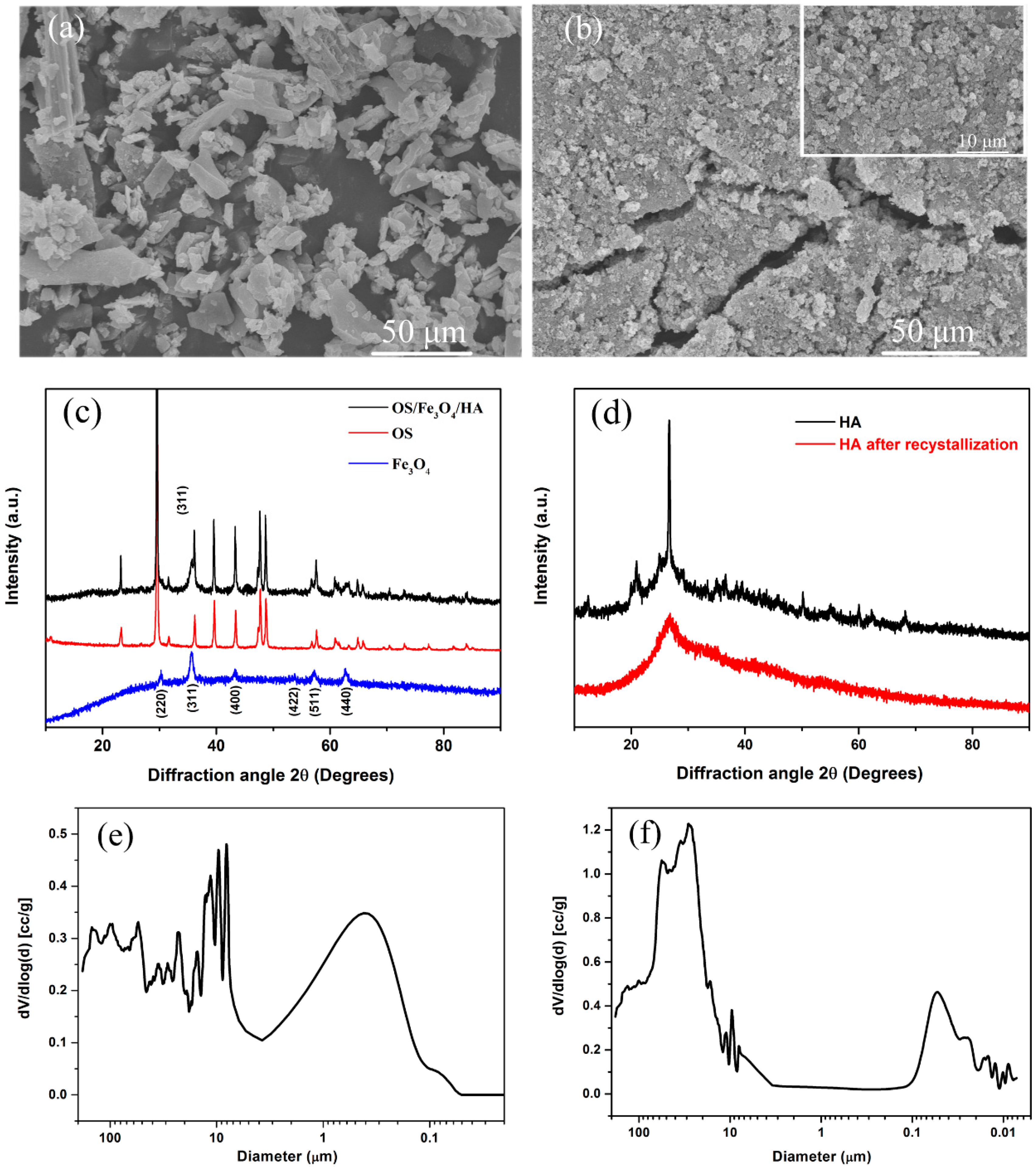 Nanomaterials 09 00953 g001