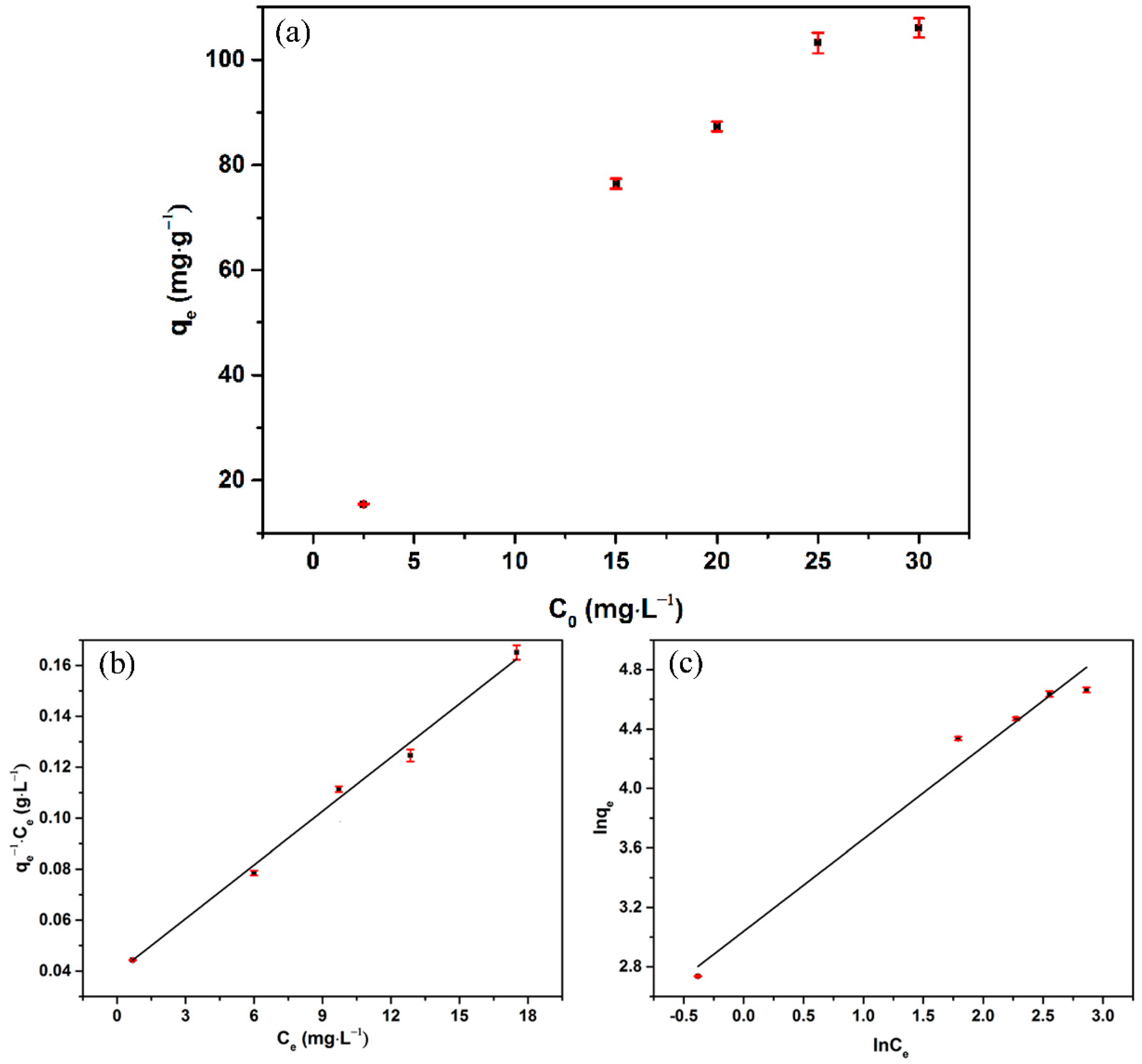 Nanomaterials 09 00953 g003