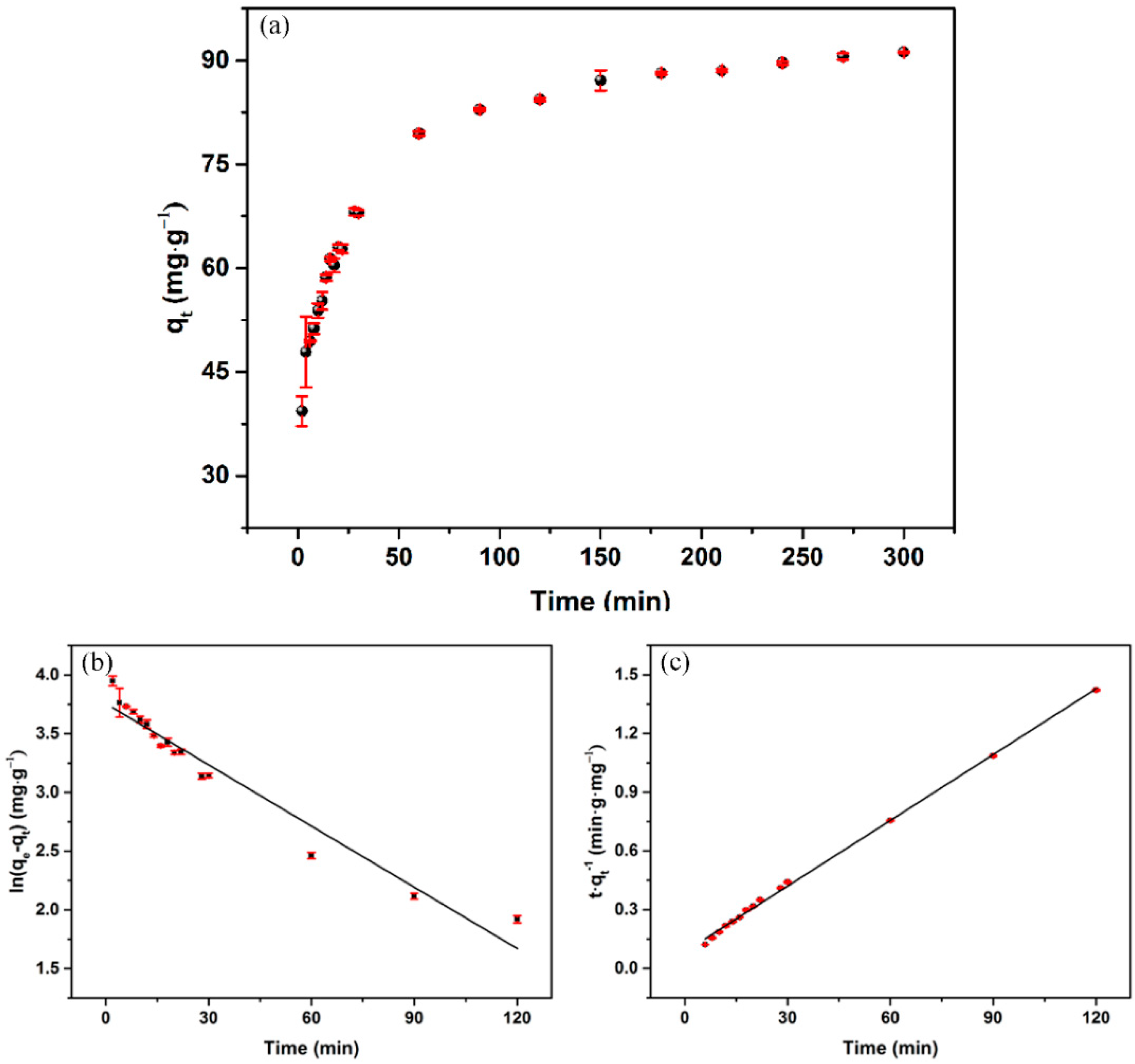Nanomaterials 09 00953 g004