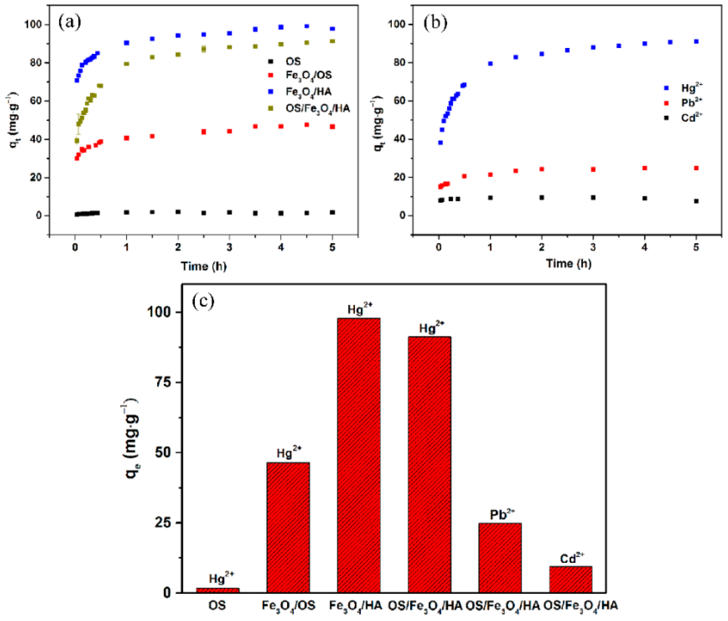 Nanomaterials 09 00953 g006