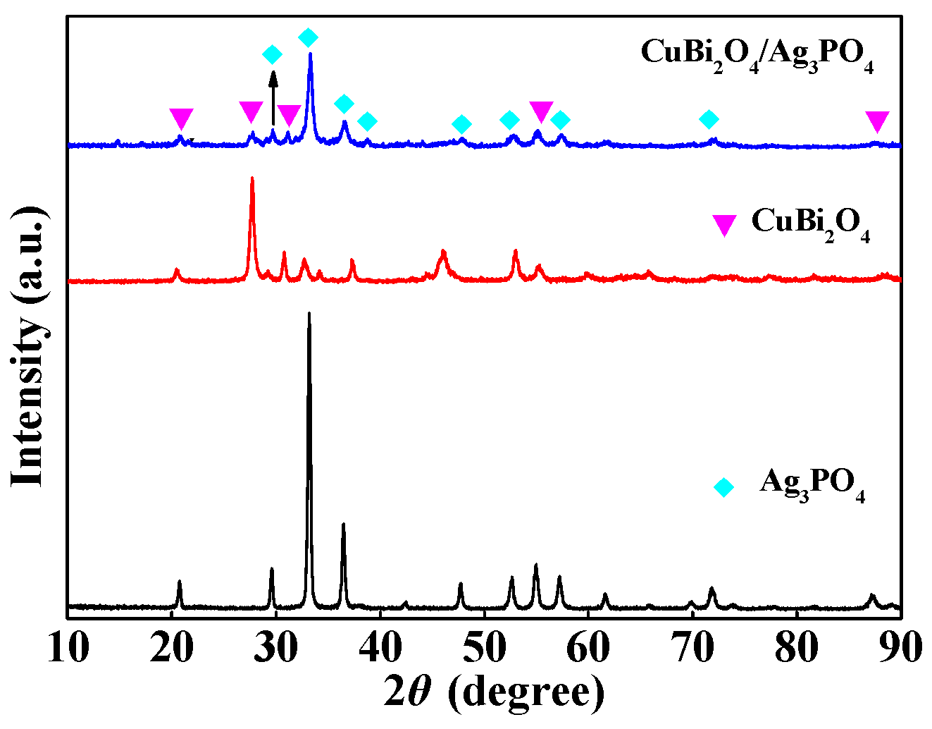 Nanomaterials 09 00959 g003