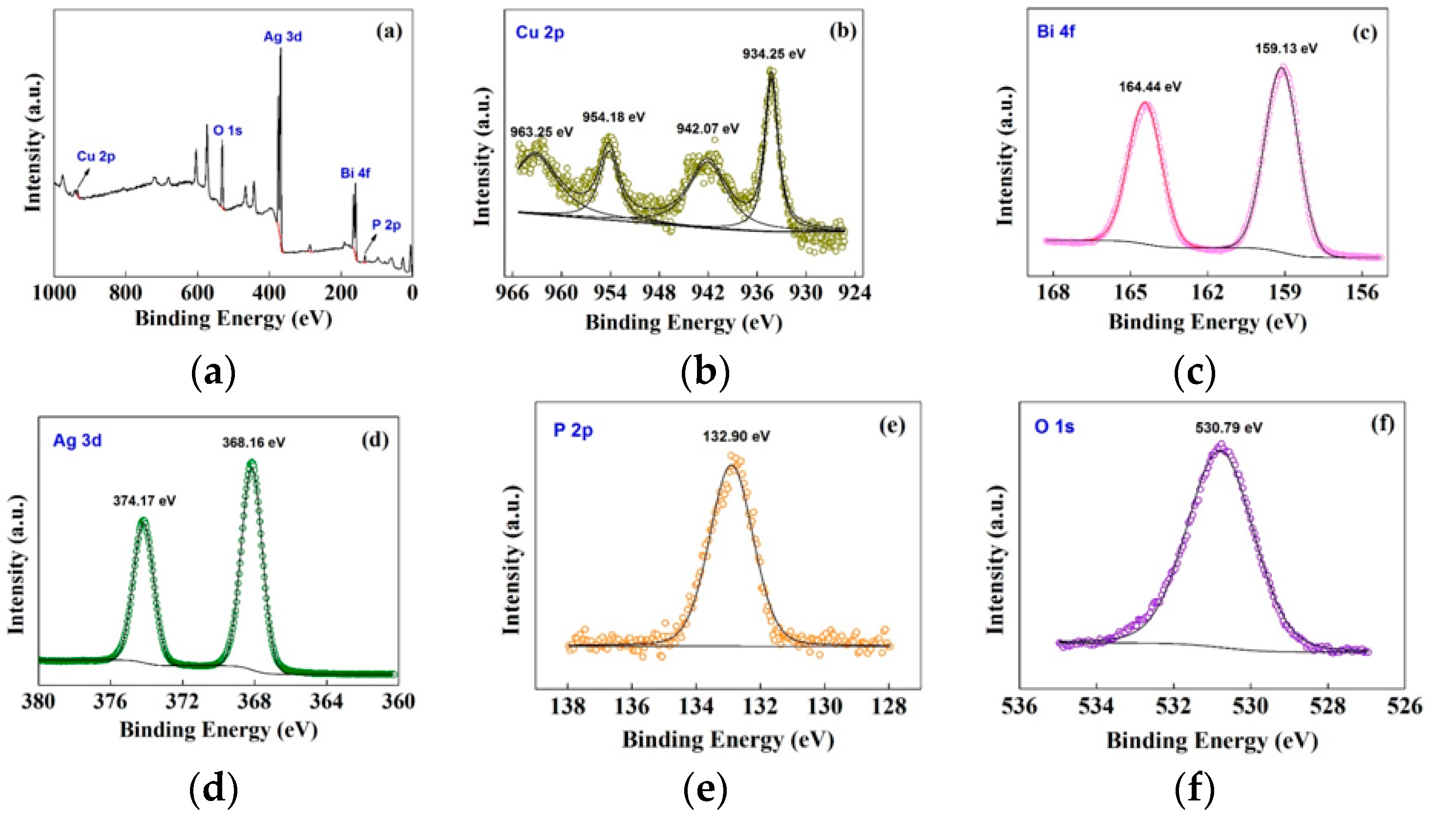 Nanomaterials 09 00959 g004