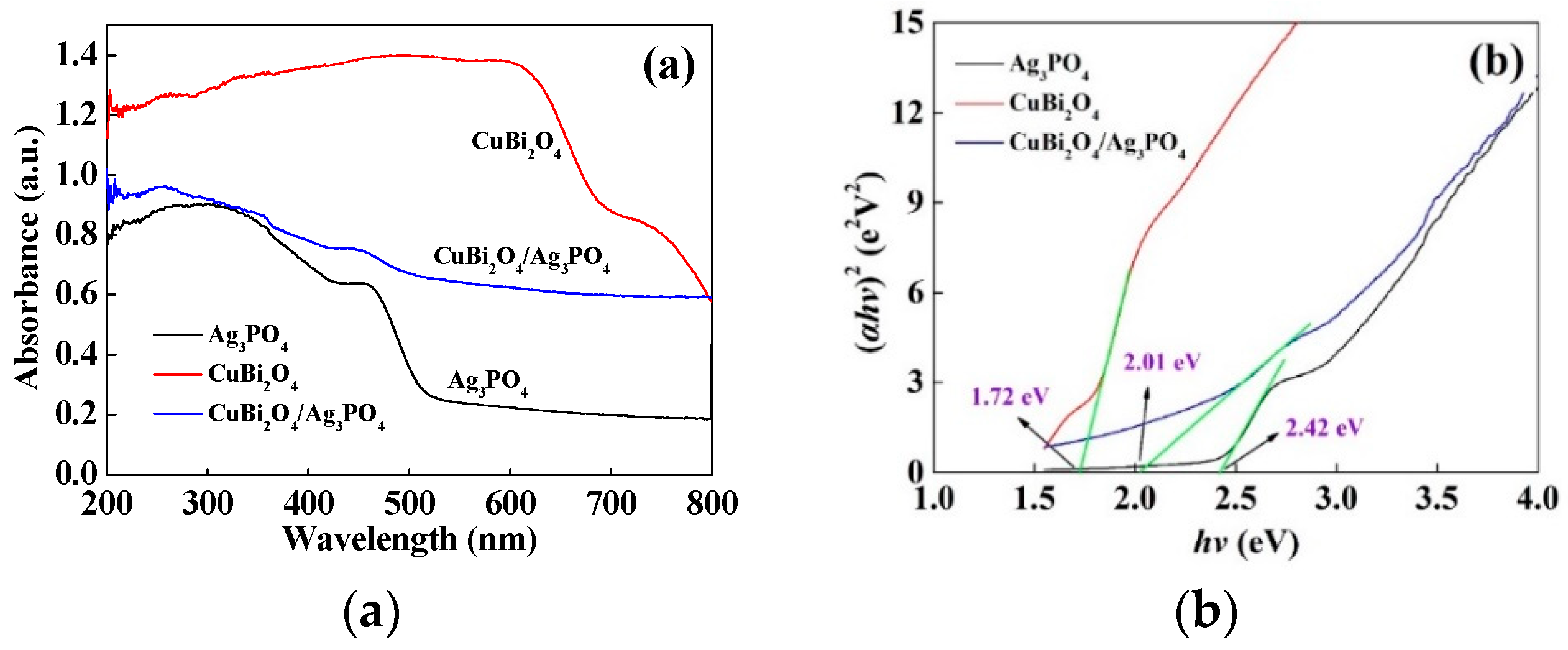 Nanomaterials 09 00959 g005