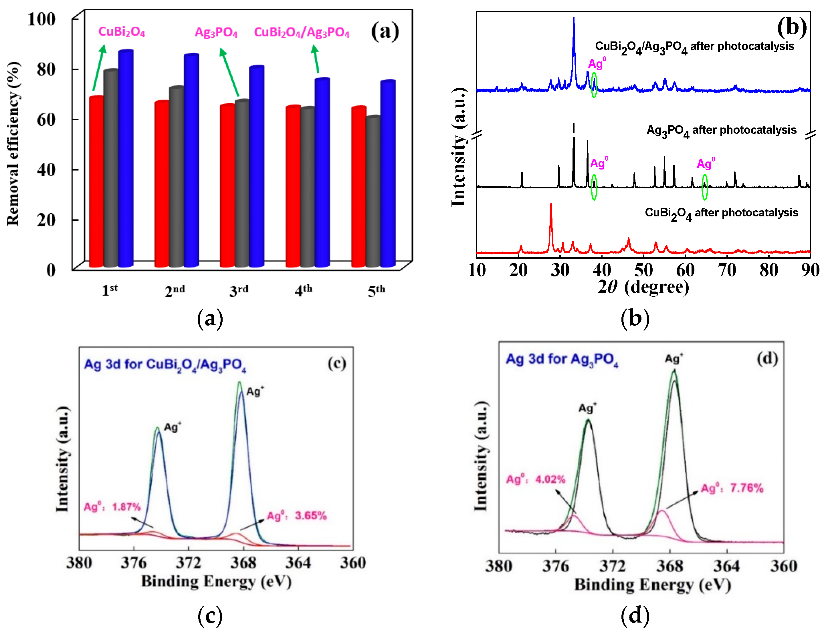 Nanomaterials 09 00959 g007