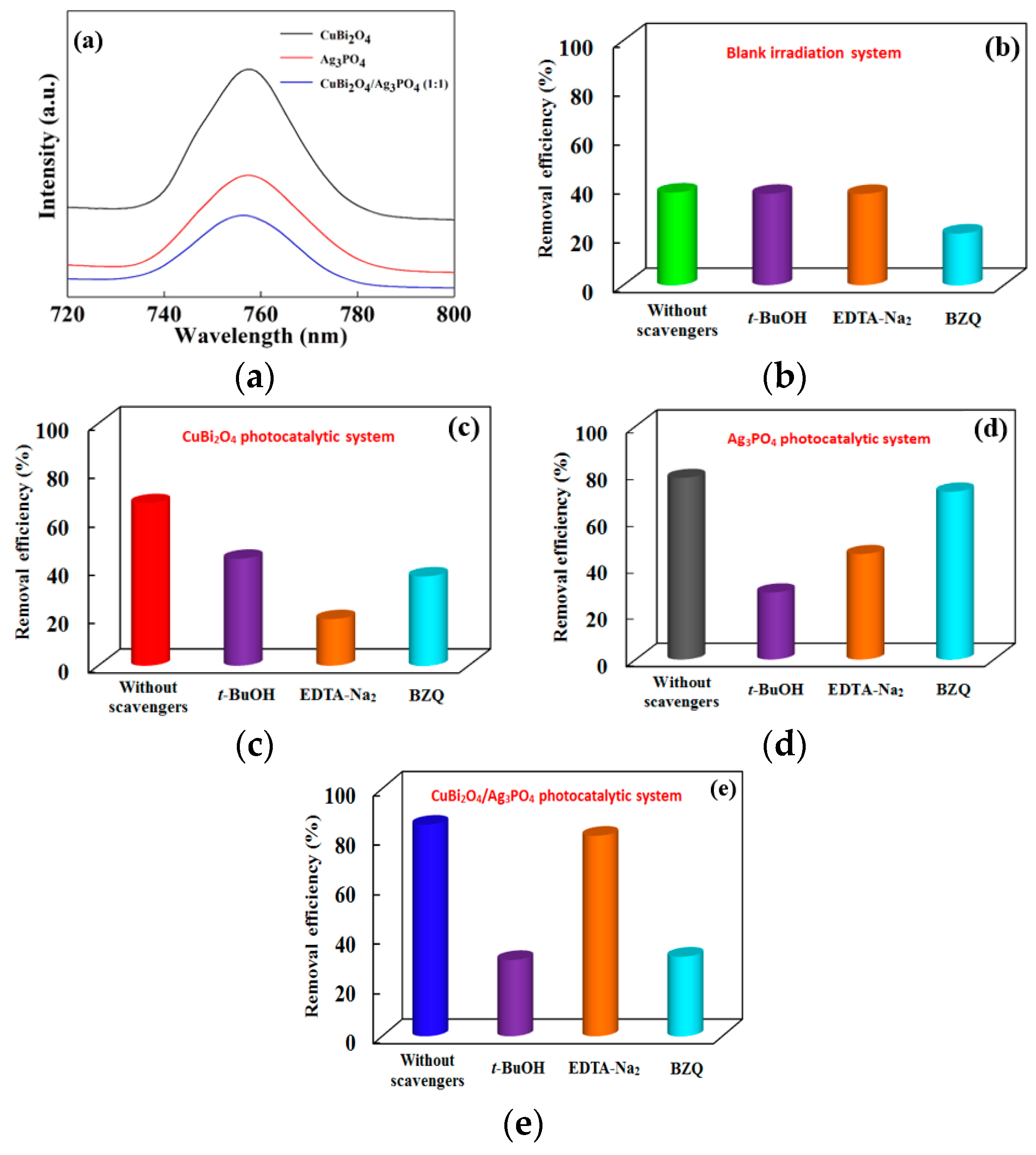 Nanomaterials 09 00959 g008