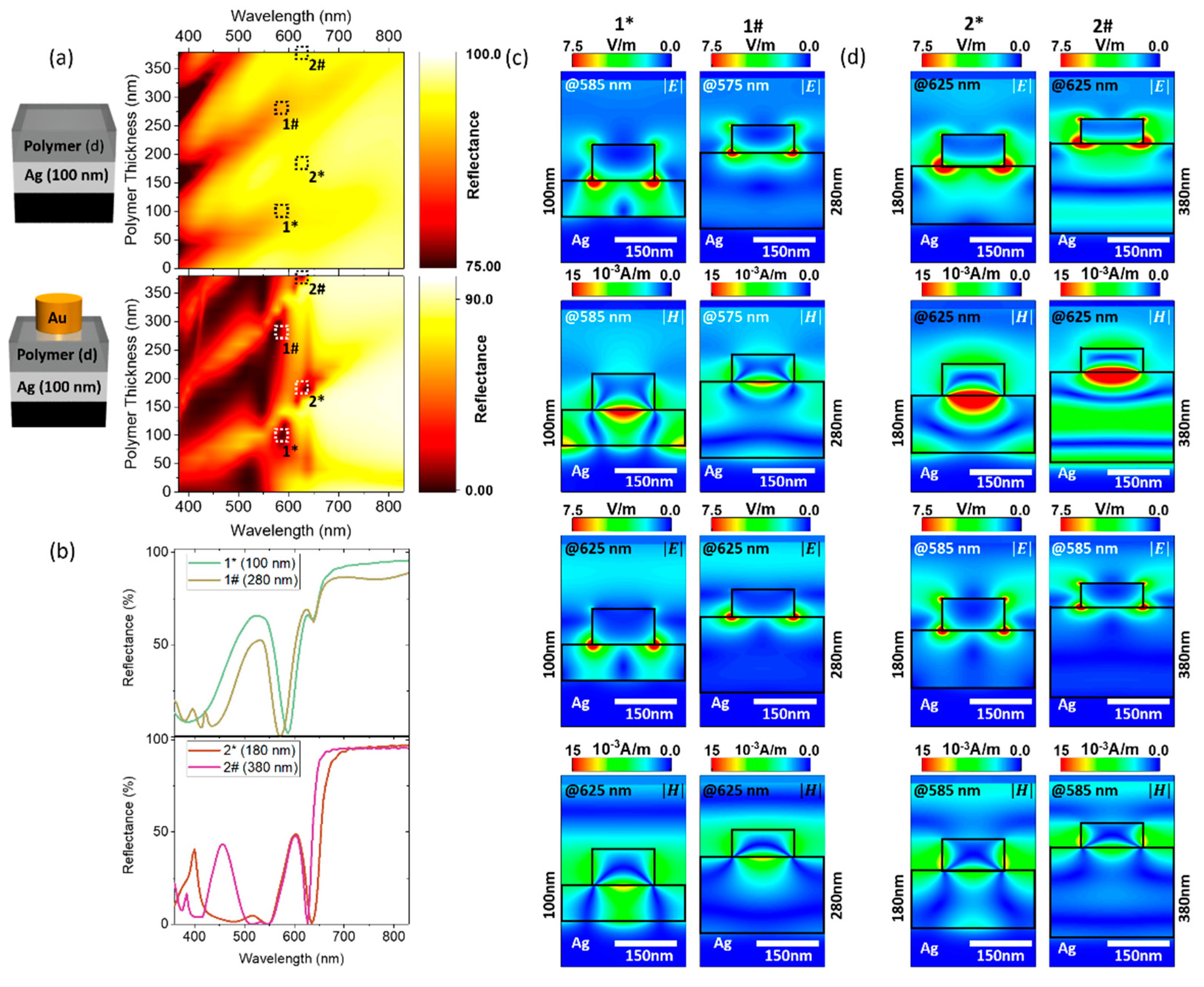 Nanomaterials 09 00963 g002