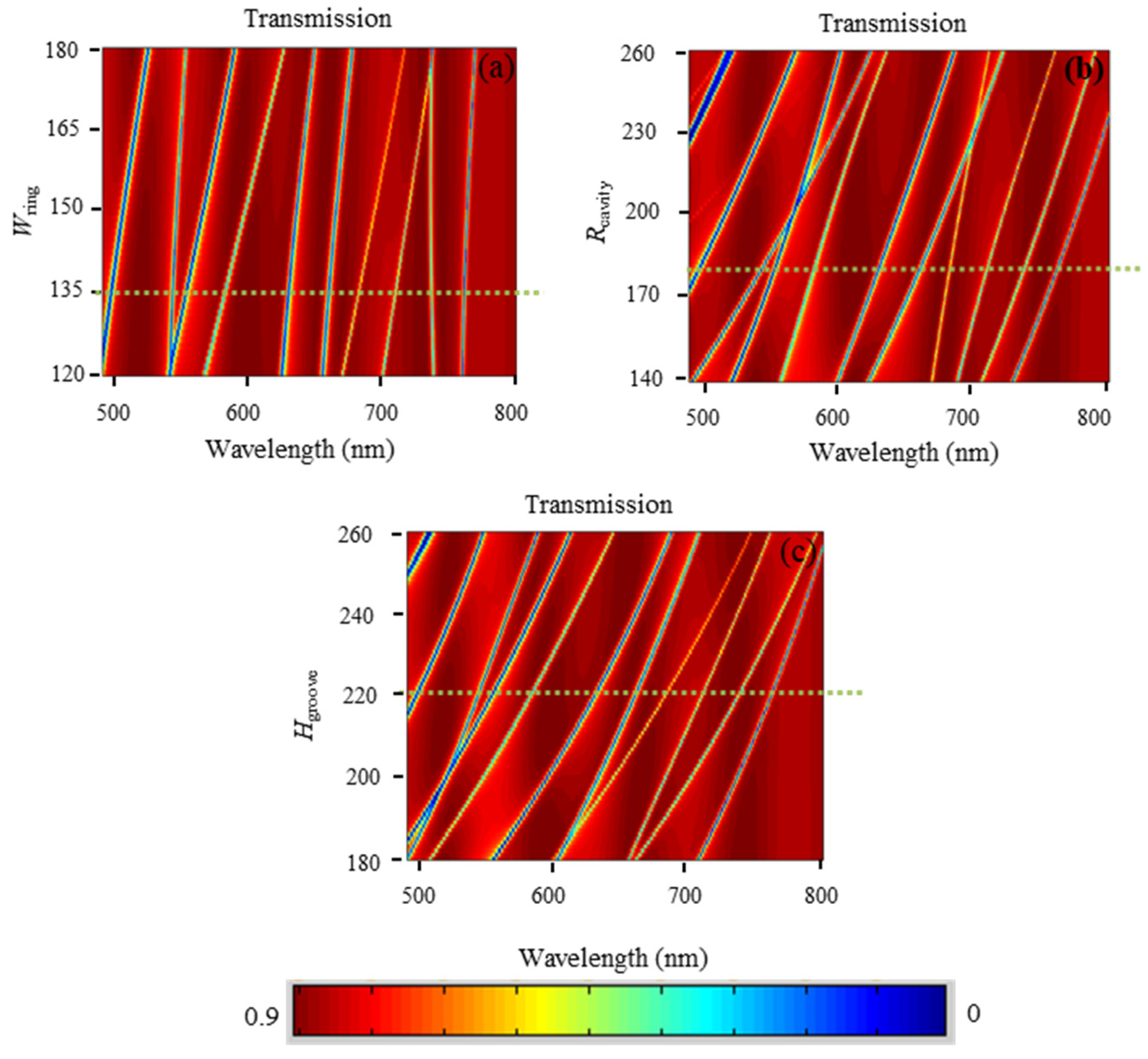 Nanomaterials 09 00975 g006