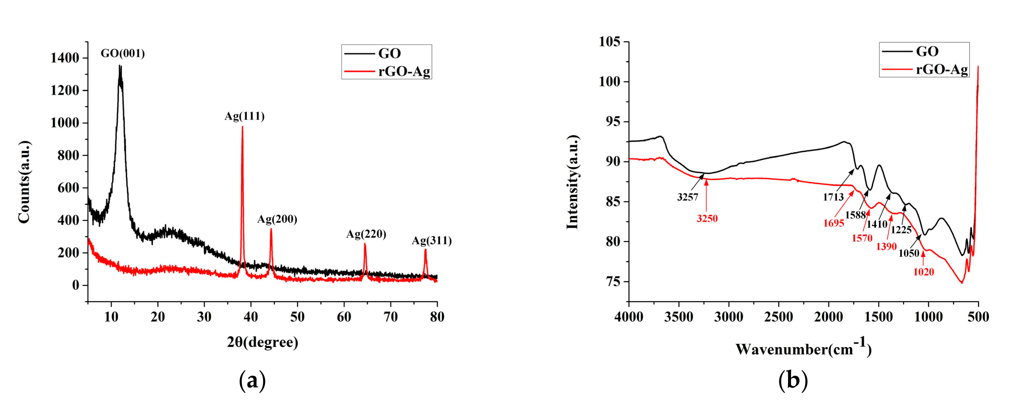 Nanomaterials 09 00979 g007 Nanomaterials 09 00979 g007