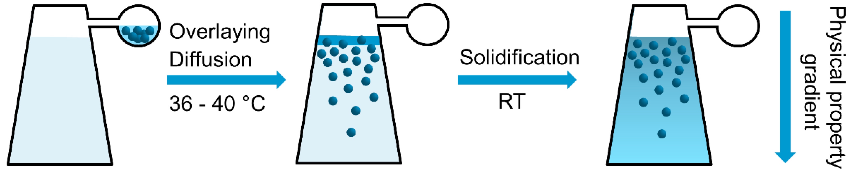 Nanomaterials 09 00988 g001 Nanomaterials 09 00988 g001
