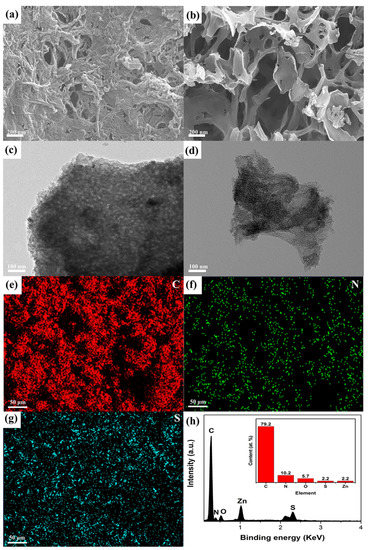 Nanomaterials Free Full Text N S Dual Doped Carbon Derived From Dye Sludge By Using Polymeric Flocculant As Soft Template Html