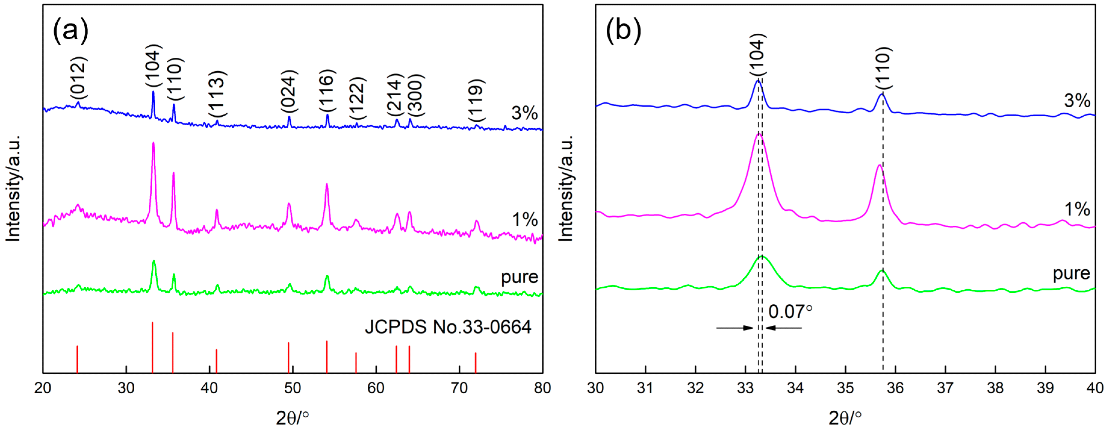 Nanomaterials 09 00994 g003