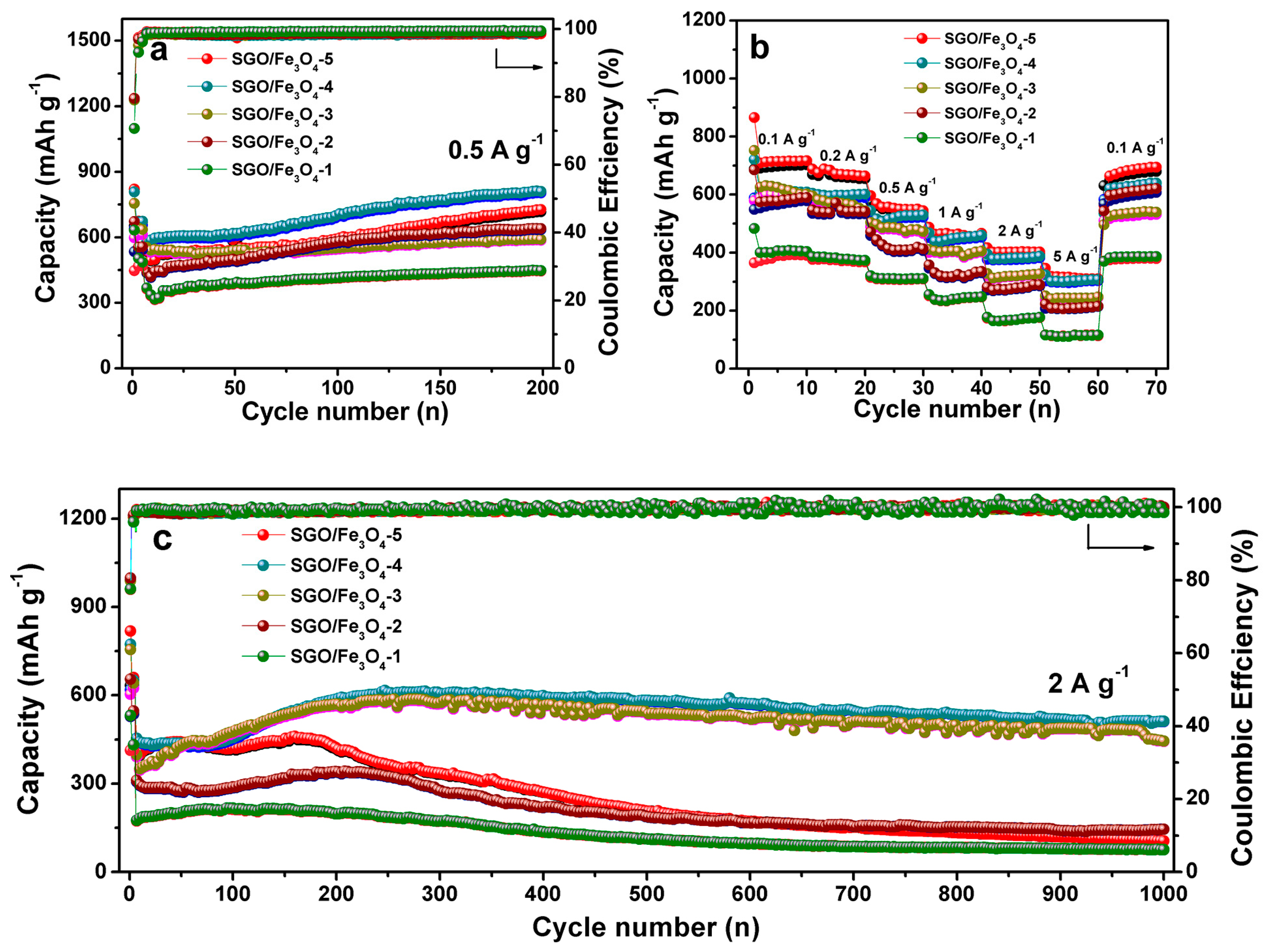 Nanomaterials 09 00996 g005
