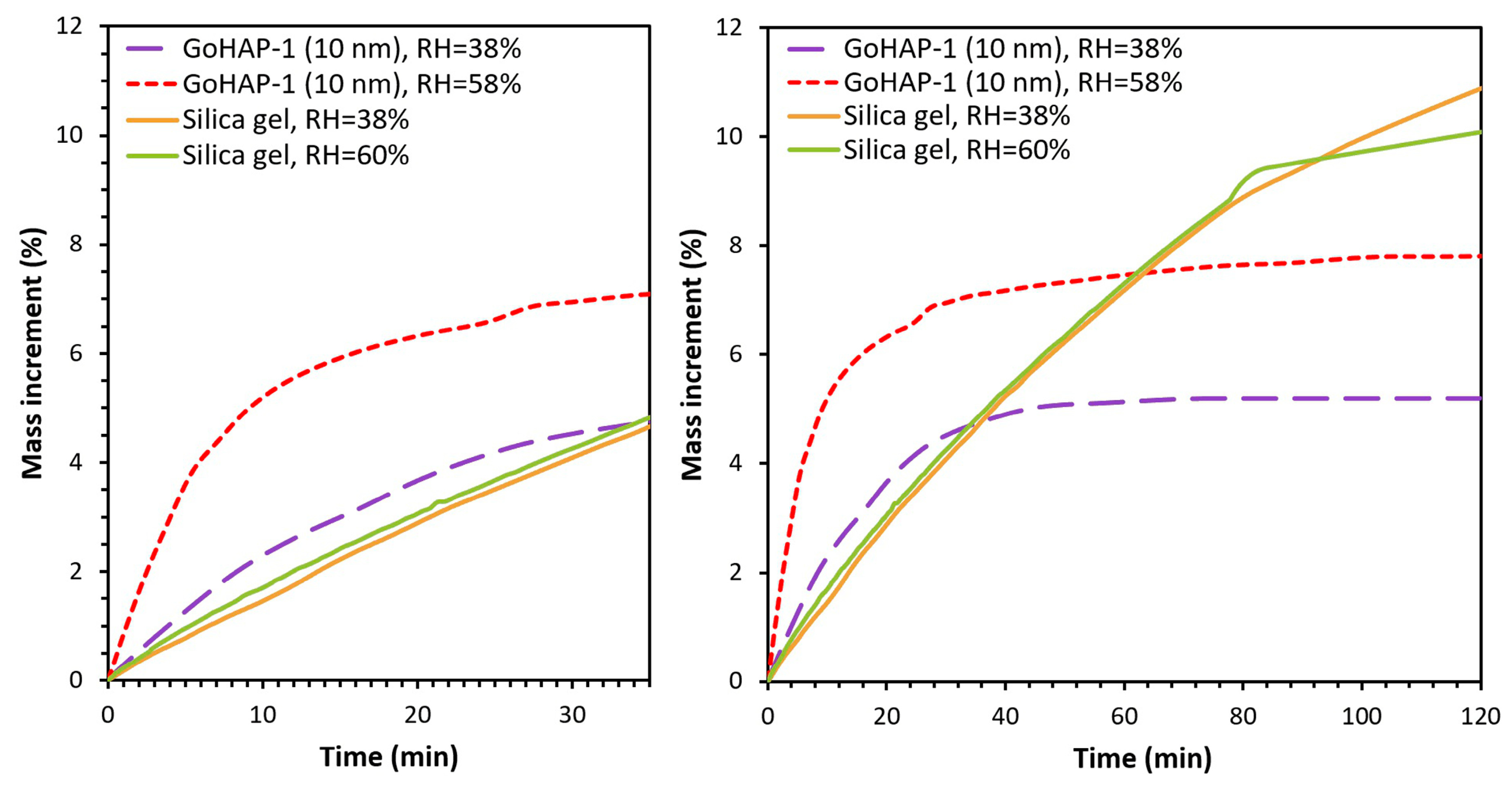 Nanomaterials 09 01005 g007