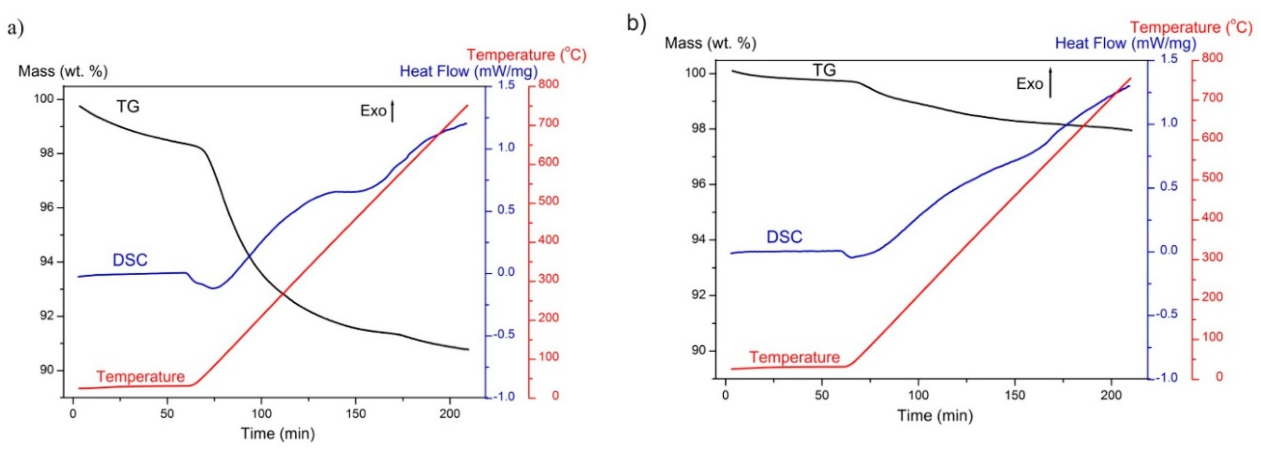 Nanomaterials 09 01005 g009
