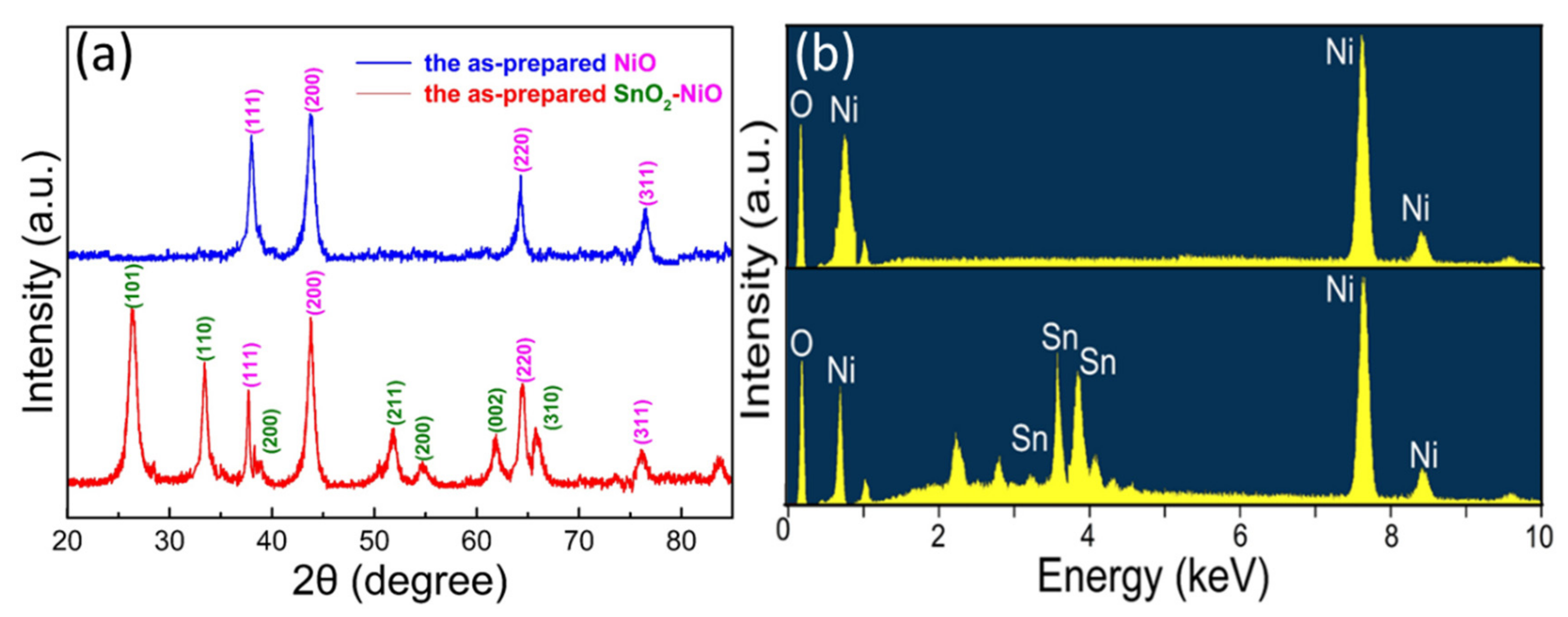 Nanomaterials 09 01015 g002