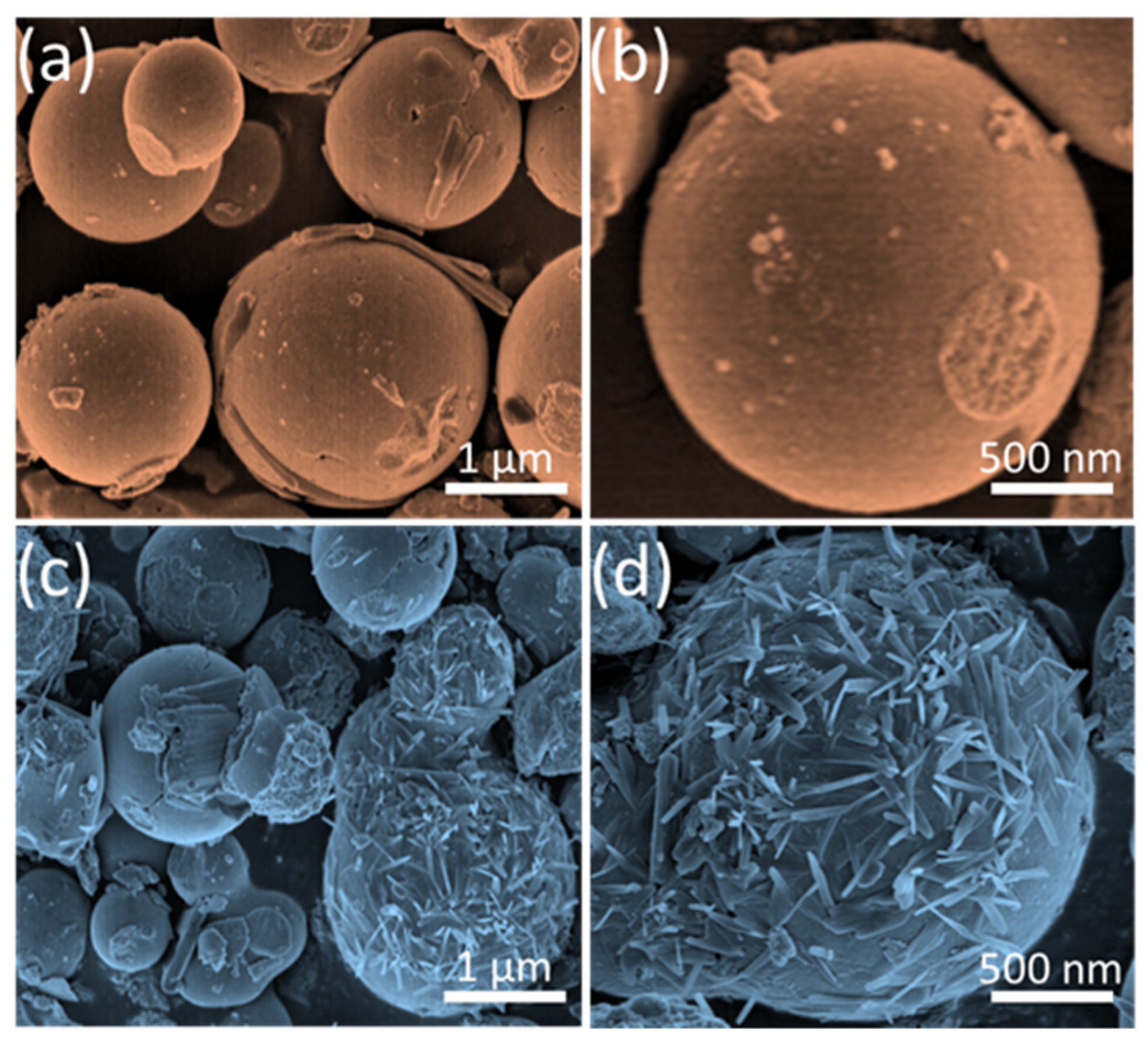 Nanomaterials 09 01015 g003