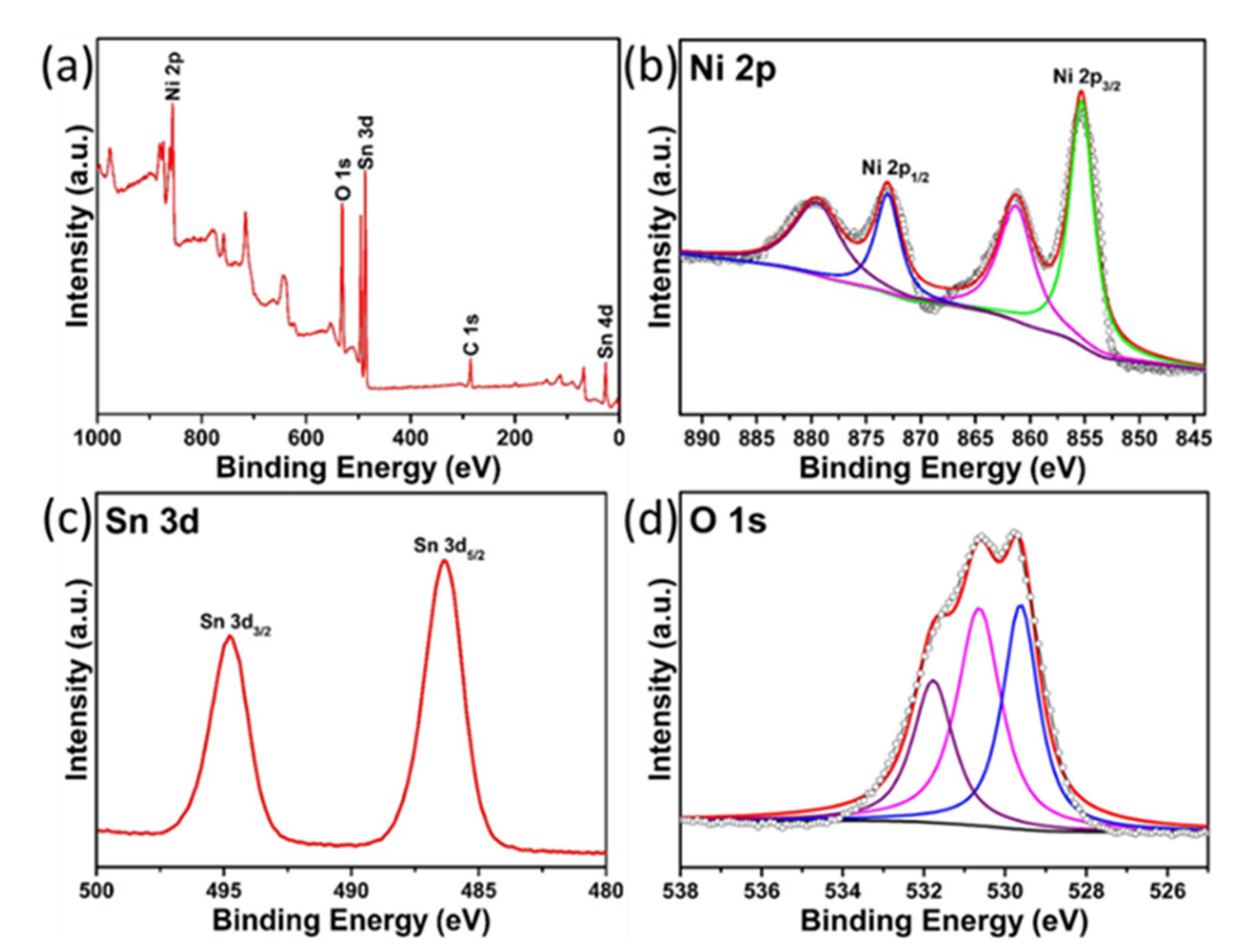Nanomaterials 09 01015 g005