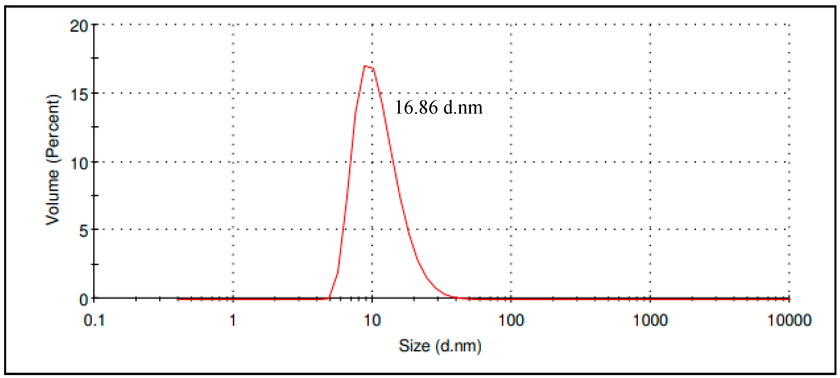 Nanomaterials 09 01028 g002 Nanomaterials 09 01028 g002