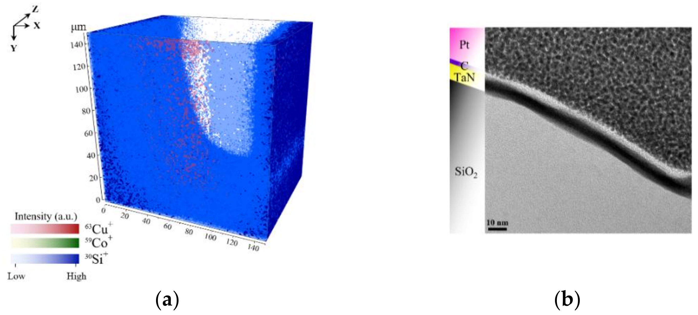 Nanomaterials Free Full Text Tof Sims 3d Analysis Of Thin Films Deposited In High Aspect Ratio Structures Via Atomic Layer Deposition And Chemical Vapor Deposition Html