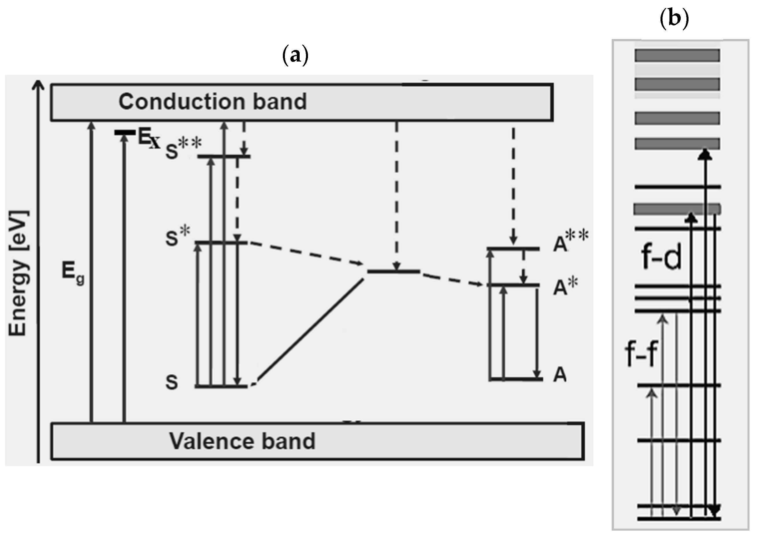 Nanomaterials 09 01048 g005 Nanomaterials 09 01048 g005