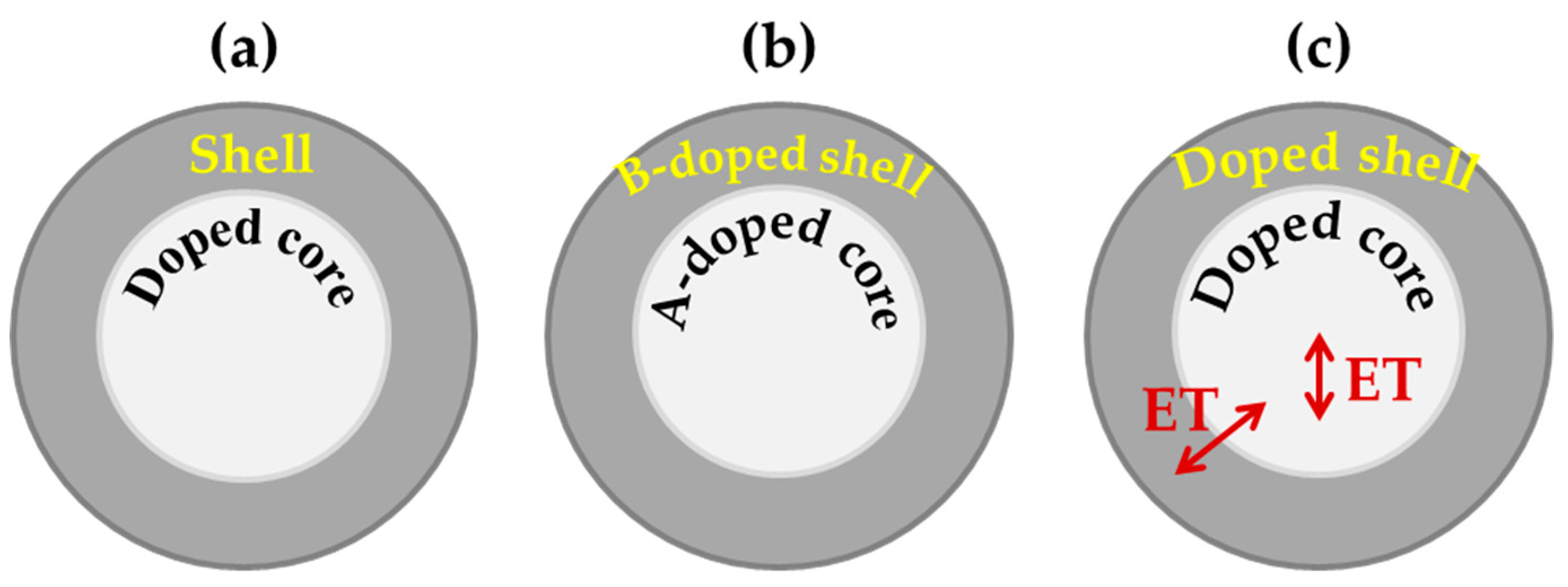 Nanomaterials 09 01048 g010 Nanomaterials 09 01048 g010