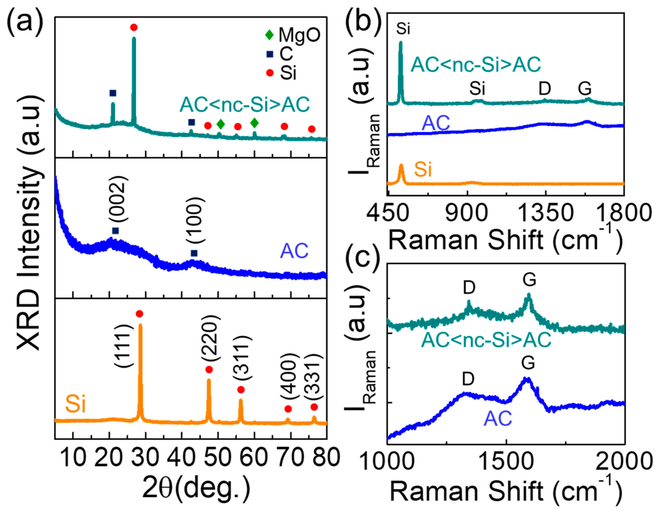 Nanomaterials 09 01055 g004 Nanomaterials 09 01055 g004