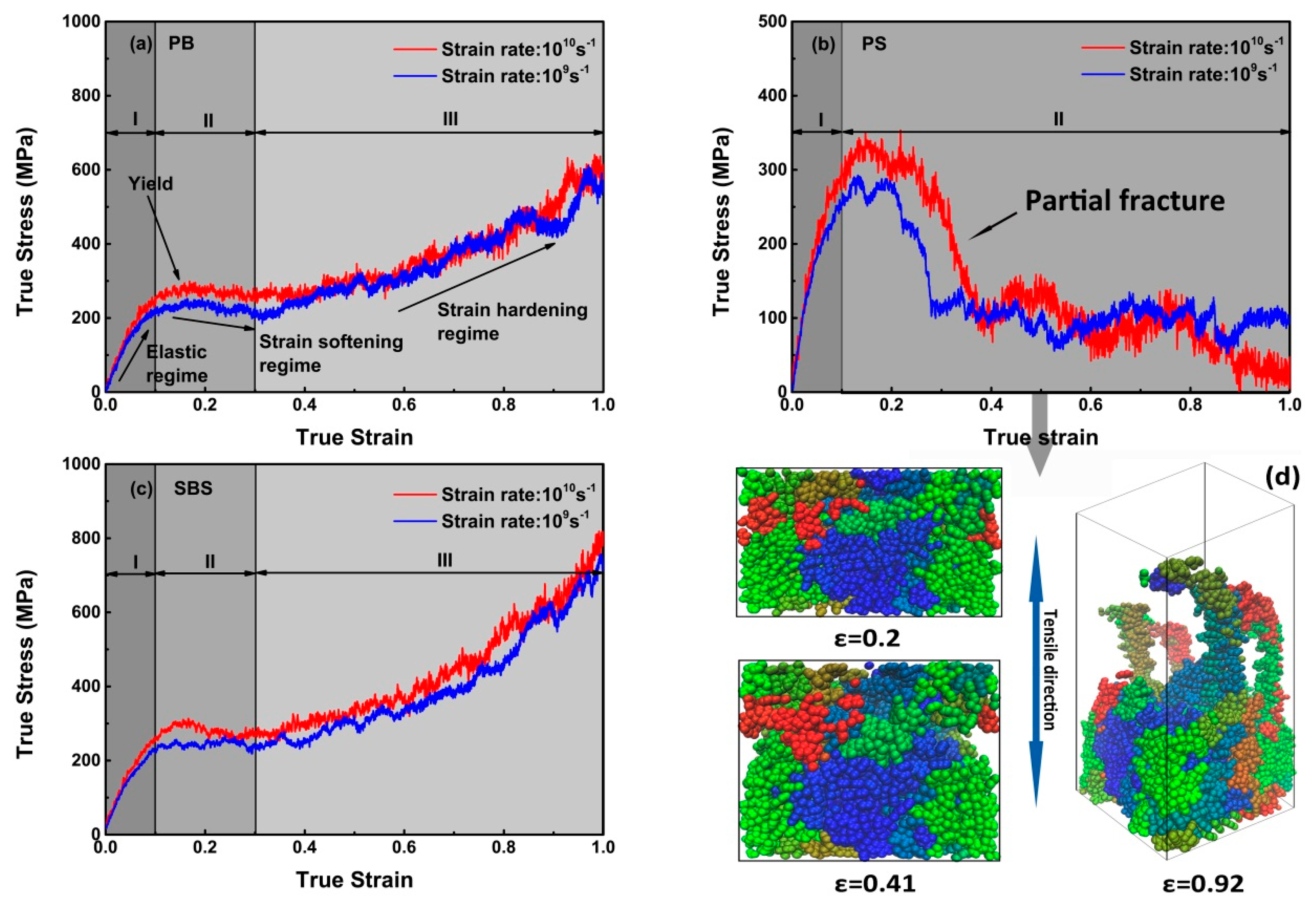 Nanomaterials 09 01088 g005